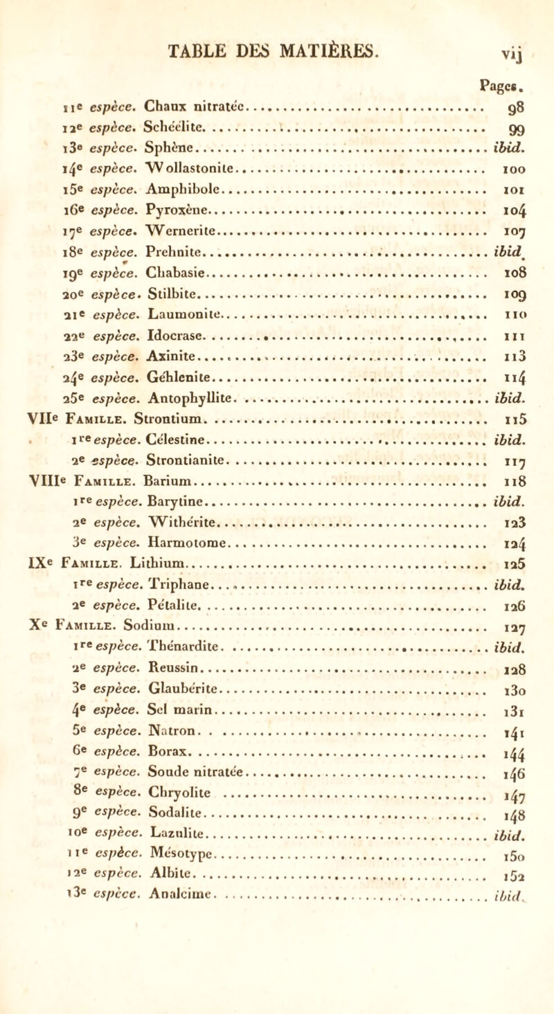 ne espèce. Chaux ni tratée 12e espèce. Schéélite i3e espèce. Sphène i4e espèce. VVollastonite.. i5e espèce. Amphibole.... 16e espèce. Pyroxèue 17e espèce. Wernerite..... 18e espèce. Prehnite 19e espèce. Chabasie 20e espèce. Stilbite 21e espèce. Laumonite.... 22e espèce. Idocrase 23e espèce. Axinite....... 24e espèce. Ge'hlenite 25e espèce. Antophyllite. VIIe Famille. Strontium Iee espèce. Ce'lestine 2e espèce- Strontianite. .. VIIIe Famille. Barium ire espèce. Barytine 2e espèce. Withe'rite.... 3e espèce. Harmotorae. .. IXe Famille. Lithium 1Te espèce. Triphane 2e espèce. Pe'talile Xe Famille. Sodium 1re espèce. The'nardite. .. 2e espèce. Reussin 3e espèce. Glaubérite.... 4e espèce. Sel marin 5e espèce. Natron 6e espèce. Borax 7e espèce. Soude nitratée 8e espèce. Chryolite ... 9e espèce. Sodalite 10e espèce. Laznlite 11e espèce. Mésotype 12e espèce. Albile i3e espèce. Analcime. ... vii Page*. . 98 • 99 .. ibid. . 100 . 101 . 104 107 .. ibidm . 108 • 109 .. 11 o .. ni . 113 .. 114 .. ibid. .. Ii5 . ibid. .. 117 . 118 ,. ibid. . 123 . 124 . 125 .. ibid. 126 .. 127 .. ibid. .. 128 130 131 . 141 . 144 . 146 . 147 . 148 .. ibid. . i5o . IÎ2 .. ibid.