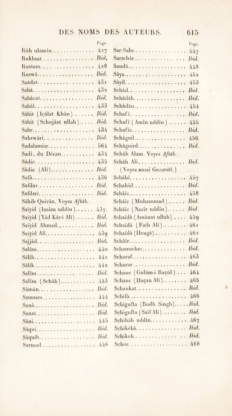Rûh ulamîn Rukhsat Rnstam. , , , Tage. 428 Ruswâ Ibid. Saâdat 431 Sabâ Sabâcat. . Sabâî 433 Sâbit ( Icâlat Khân ).. Sâbit (Schujâat ullah) Ibid. Sabr Sabzwârî Sadalamisr 564 Sadî, du Décan Sâdic 435 Sâdic (Alî) Safâ Safdar Safdarî Sâhib Quirân. Voyez Aftâb. Saïyid (Imâm uddîn ).. Saïyid (Yâd Kâr-i Alî).. Saïyid Alimad Saïyid Alî 439 Sajjâd Salâm . 44o Sâlih. . . Sâlik Salîm Ibid. Salîm (Schâh) 443 Sâmàn Ibid. Samsam 444 Sanâ Ibid. Sanat Sâni Sâquî Ibid. Sâquib Sarmad . . . . 446 rage. Sar-Sabz , 447 Sarscliâr Ibid. Saudâ 448 Sâya 452 Sâvil /|53 Schâd Ibid. Scliâdâb Ibid. Schâdân 454 Schafî. Ibid. Scliafî ( Amîn uddîn ) 455 Schafîc Ibid. Schâguil 456 Schâguird Ibid. Schâh Alam. Voyez Aftâb. Schâh Alî Ibid. ( Voyez aussi Gazarâtî. ) Schâhî 457 Schahîd Ibid. Schâïc 458 Schâïc (Muhammad) Ibid. Schâïc ( Nazîr uddîn)., .... Ibid. Schaïdâ (Amânat ullah),.... 459 Schaïdâ (FathAlî) 461 Schaïdâ (Hengâ) 462 Schâïr Ibid. Scliamscher Ibid. Scharaf. 463 Scharar. Ibid. Schauc (Gulâm-i Raçûl ).. . . 464 Schauc (Haçan Alî)... 465 Schaukat Ibid. Schifâ 466 Schigufta (Rudh Singh) Ibid. Schigufta ( Saïf Alî )........ Ibid. Schihâb uddîn 467 Schikébâ Ibid. Schikoh . • . Ibid. Schor 468