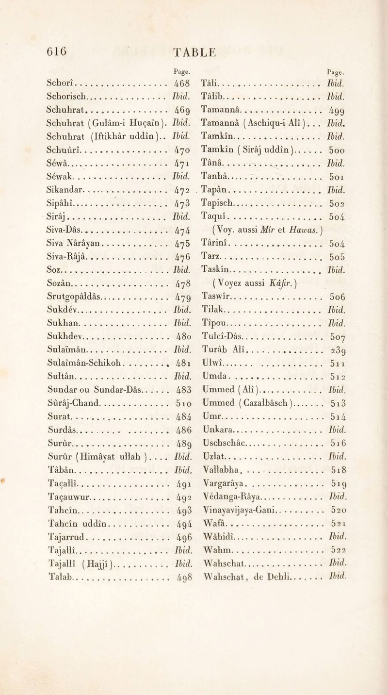Schorî Page. 468 Scborisch Ibid. Schuhrat. 469 Schuhrat (Gulâm-i Huçaïn). Ibid. Scbuhrat (Iftikhâr uddîn ).. Ibid. Schuûrî 470 C / A oewa 471 Séwak Ibid. Sikandar. . 472 Sipâhî. 473 Siraj Ibid. Siva-Dâs 474 Siva Nârâyan 475 Siva-Râjâ 476 Soz . , . Ibid. Sozân 478 Srutgopâldâs 4-79 Sukdév Ibid. Sukhan Ibid. Sukhdev 48o Sulaïmân Ibid. Sulaïmân-Schikoh 48i Sultân Ibid. Sundar ou Sundar-Dâs 483 Sûrâj-Chand 5io Surat 484 Surdâs 486 Surûr 489 Surûr ( Himâyat ullah ). . . . Ibid. rri a 1 a laban Ibid. Tacallî 491 Taçauwur 492 Tahcîn 493 Tahcîn uddîn 494 Tajarrud. 496 Tajallî Ibid. Tajallî ( Hajjî ) Ibid. Talab 498 Page. Tâli Ibid. Talib Ibid. Tamannâ 499 Tamannâ ( Aschiqu-i Alî ). . . Ibid. Tamkîn. Ibid. Tamkîn ( Sirâj uddîn ) 5oo Tânâ Ibid. Tanbâ 5oi Tapân Ibid. Tapisch 5o2 Taquî 5o4 ( Yoy. aussi Mîr et Hawas. ) Târinî 5o4 Tarz 5o5 Taskîn Ibid. (Voyez aussi Kâjir.) Taswîr 5o6 Tilak Ibid. Tîpou Ibid. Tulcî-Dâs 507 Turâb Alî. ... , 239 Ulwî 5n Umda 512 Ummed(Alî) Ibid. Ummed ( Cazalbâsch ) 513 Umr 5i4 Unkara Ibid. Uscbschâc 5i6 Uziat Ibid. Vallabha. ... 5i8 Vargarâya 5iq Védanga-Râya Ibid. Vinayavijaya-Gani 520 Wafâ 521 Wâhidî Ibid. Wahm 522 Wahschat Ibid. Wahschat, de Dehli Ibid.