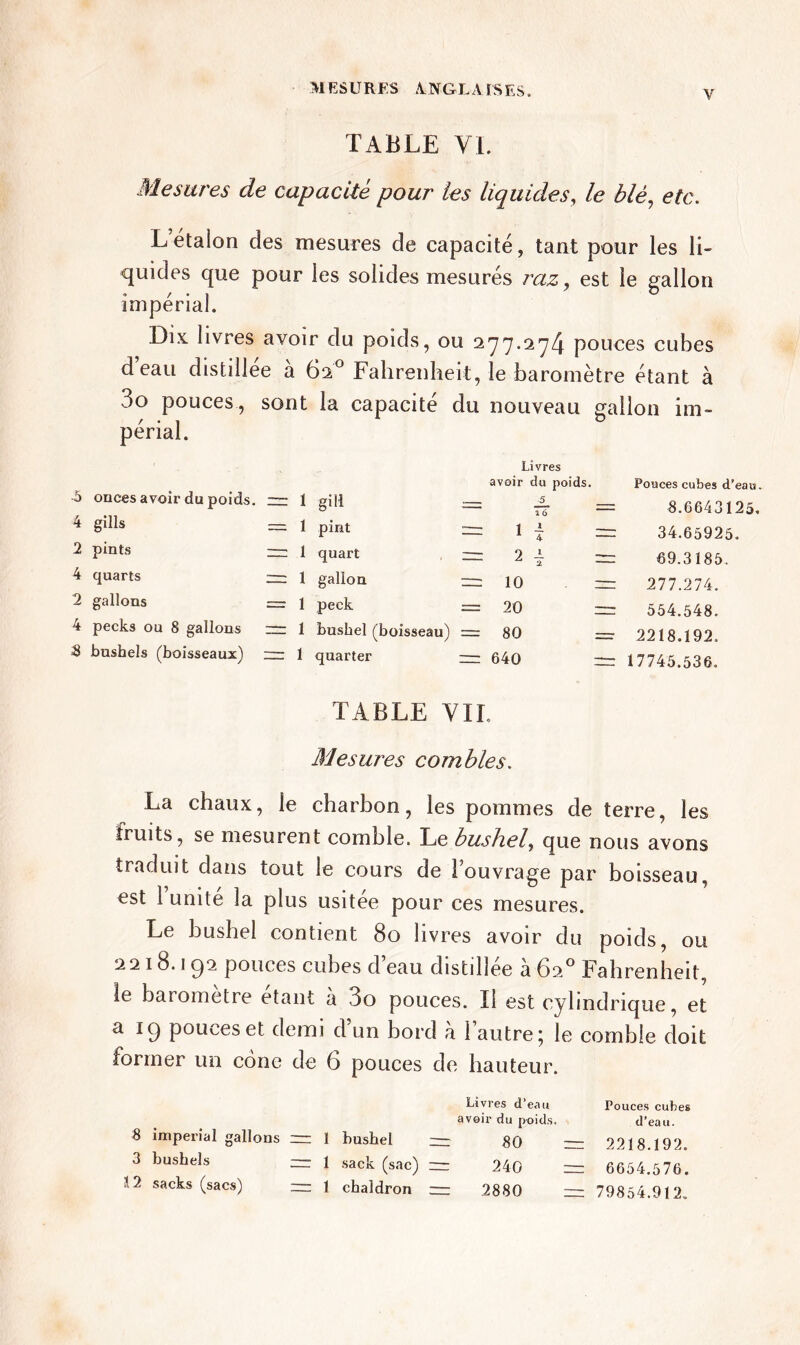 TABLE VL Mesures de capacité pour les liquides, le blé, etc. L étalon des mesures de capacité, tant pour les li- quides que pour les solides mesurés raz, est le gallon impérial. Dix livres avoir du poids, ou 277.274 pouces cubes d’eau distillée à 62° Fahrenheit, le baromètre étant à 3o pouces, sont la capacité du nouveau gallon im- périal. 5 onces avoir du poids. 4 gills 2 pints 4 quarts 2 gallons 4 pecks ou 8 gallons 5 bushels (boisseaux) 1 gill 1 pint 1 quart 1 gallon 1 peck 1 bushel (boisseau) 1 quarter Livres avoir du poids. 5 1 6 1 I 2 i 10 20 80 640 Pouces cubes d’eau. 8.6643125. 34.65925. 69.3185. 277.274. 554.548. 2218.192, 17745.536. TABLE VIL Mesures combles. La chaux, le charbon, les pommes de terre, les fruits, se mesurent comble. Le bushel, que nous avons traduit dans tout le cours de l’ouvrage par boisseau, est 1 unite la plus usitee pour ces mesures. Le bushel contient 80 livres avoir du poids, ou 2218.192 pouces cubes d’eau distillée à 62° Fahrenheit, le baromètre étant à 3o pouces. Il est cylindrique, et a 19 pouces et demi d un bord a 1 autre; le comble doit former un cone de 6 pouces de hauteur. Livres d’eau Touces cubes avoir du poids. d’eau. 8 imperial gallons un 1 bushel — gQ —- 2218 192 3 bushels = 1 sack (sac) =r 240 = 6654.576. 12 sacks (sacs) — 1 chaldron — 2880 m 79854.912,.