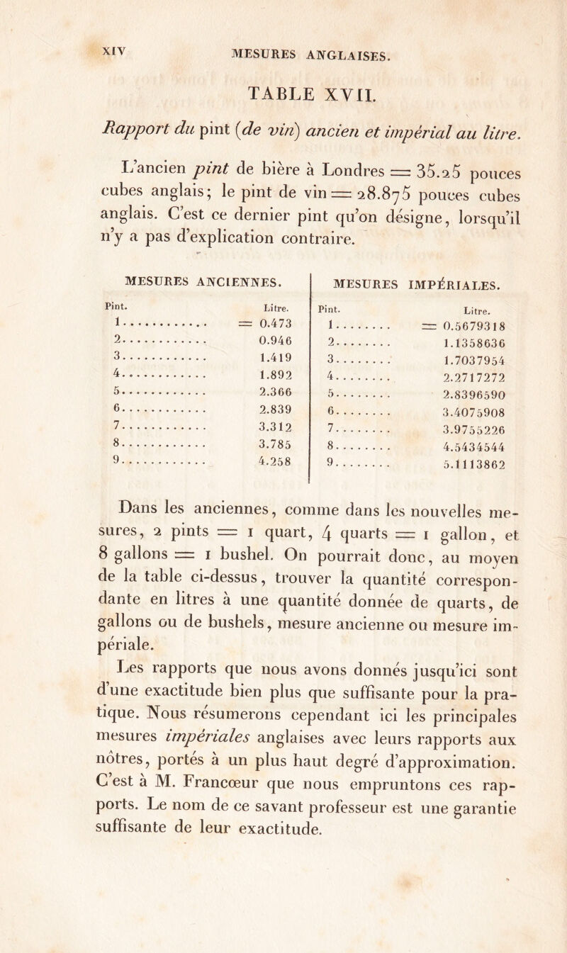 TABLE XYIL Rappor t du pint (de vin) ancien et impérial au litre. Lancien pint de. biere ci Londres 35.^5 pouces cubes anglais; le pint de vin =28.875 pouces cubes anglais. C’est ce dernier pint qu’on désigne, lorsqu’il n y a pas d’explication contraire. MESURES ANCIENNES. MESURES IMPÉRIALES. Pint. 1. 2. 3. 4. 5. 6. 7. 8. 9. Litre. = 0.473 0.946 1.419 1.892 2.366 2.839 3.312 3.785 4.258 Pint. 1 . 2. 3. 4. 6 7 8 9 Litre. = 0.5679318 1.1358636 1.7037954 2.2717272 2.8396590 3.4075908 3.9755226 4.5434544 5.1 1 13862 Dans les anciennes, comme dans les nouvelles me- sures, 2 pints = 1 quart, 4 quarts = 1 gallon, et 8 gallons = i bushel. On pourrait donc, au moyen de la table ci-dessus, trouver la quantité correspon- dante en litres a une quantité donnée de quarts, de gallons ou de bushels, mesure ancienne ou mesure im- périale. Les rapports que nous avons donnés jusqu’ici sont d une exactitude bien plus que suffisante pour la pra- tique. Nous résumerons cependant ici les principales mesures impériales anglaises avec leurs rapports aux nôtres, portes à un plus haut degré d’approximation. C est à M. Francœur que nous empruntons ces rap- ports. Le nom de ce savant professeur est une garantie suffisante de leur exactitude.