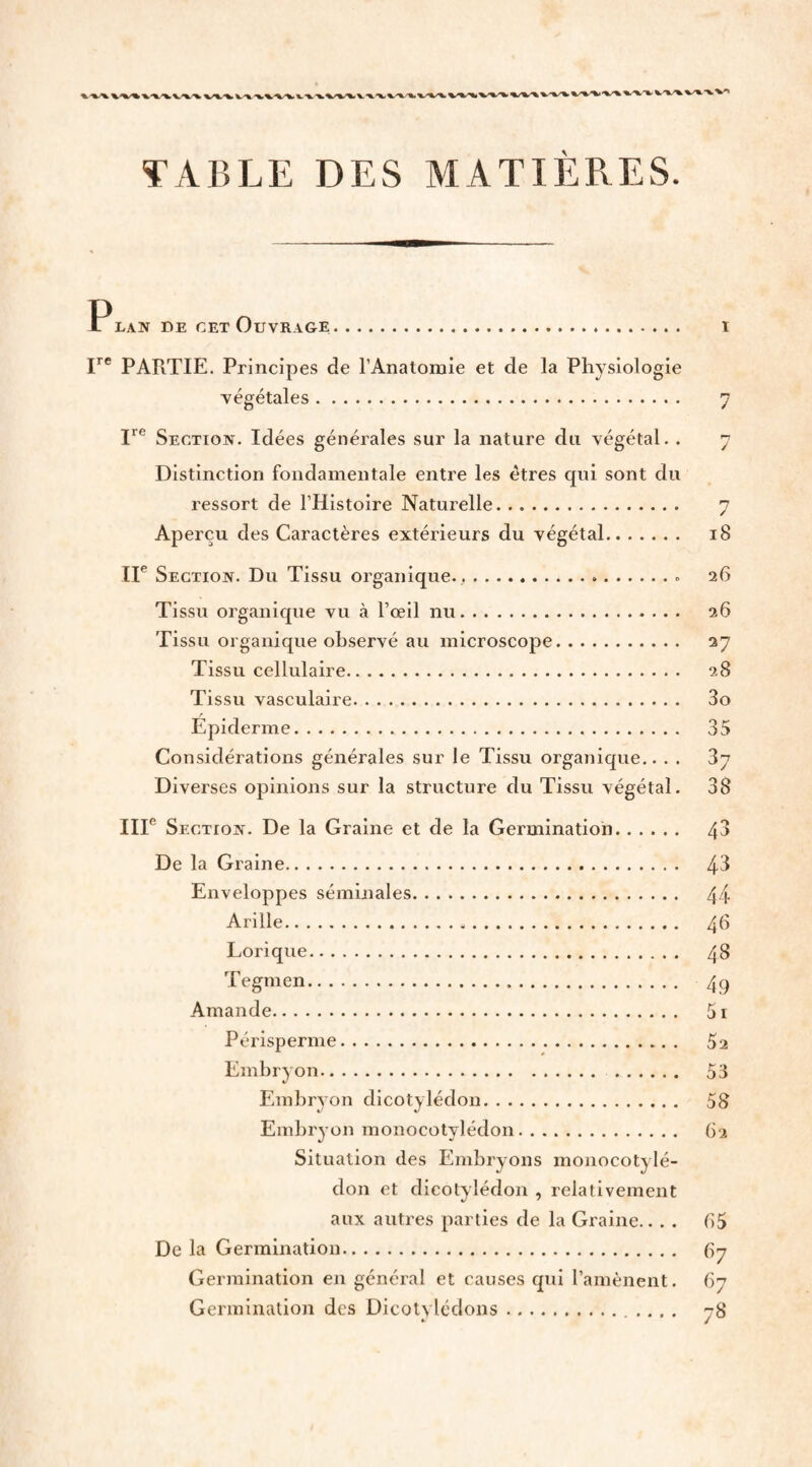 TABLE DES MATIÈRES. . X F® PARTIE. Principes de l’Anatomie et de la Physiologie végétales. 7 Section. Idées générales sur la nature du végétal. . 7 Distinction fondamentale entre les êtres qui sont du ressort de l’Histoire Naturelle. 7 Aperçu des Caractères extérieurs du végétal. 18 IF Section. Du Tissu organique.,..» 26 Tissu organique vu à l’œil nu. 26 Tissu organique observé au microscope. 27 Tissu cellulaire. 28 Tissu vasculaire. 3o Épiderme. 35 Considérations générales sur le Tissu organique.. . . 37 Diverses opinions sur la structure du Tissu végétal. 38 IIF Section. De la Graine et de la Germination. 4^ De la Graine. 4^ Enveloppes séminales. 44 Arille. 46 Torique. 48 Tegmen. 4q Amande. 51 Périsperme. 5 2 Embryon. 53 Embryon dicotylédon. 58 Embryon monocotylédon. 62 Situation des Embryons monocotylé¬ don et dicotylédon , relativement aux autres parties de la Graine.. . . 85 De la Germination. 87 Germination en général et causes qui l’amènent. 87 Germination des Dicotvlcdons. 78