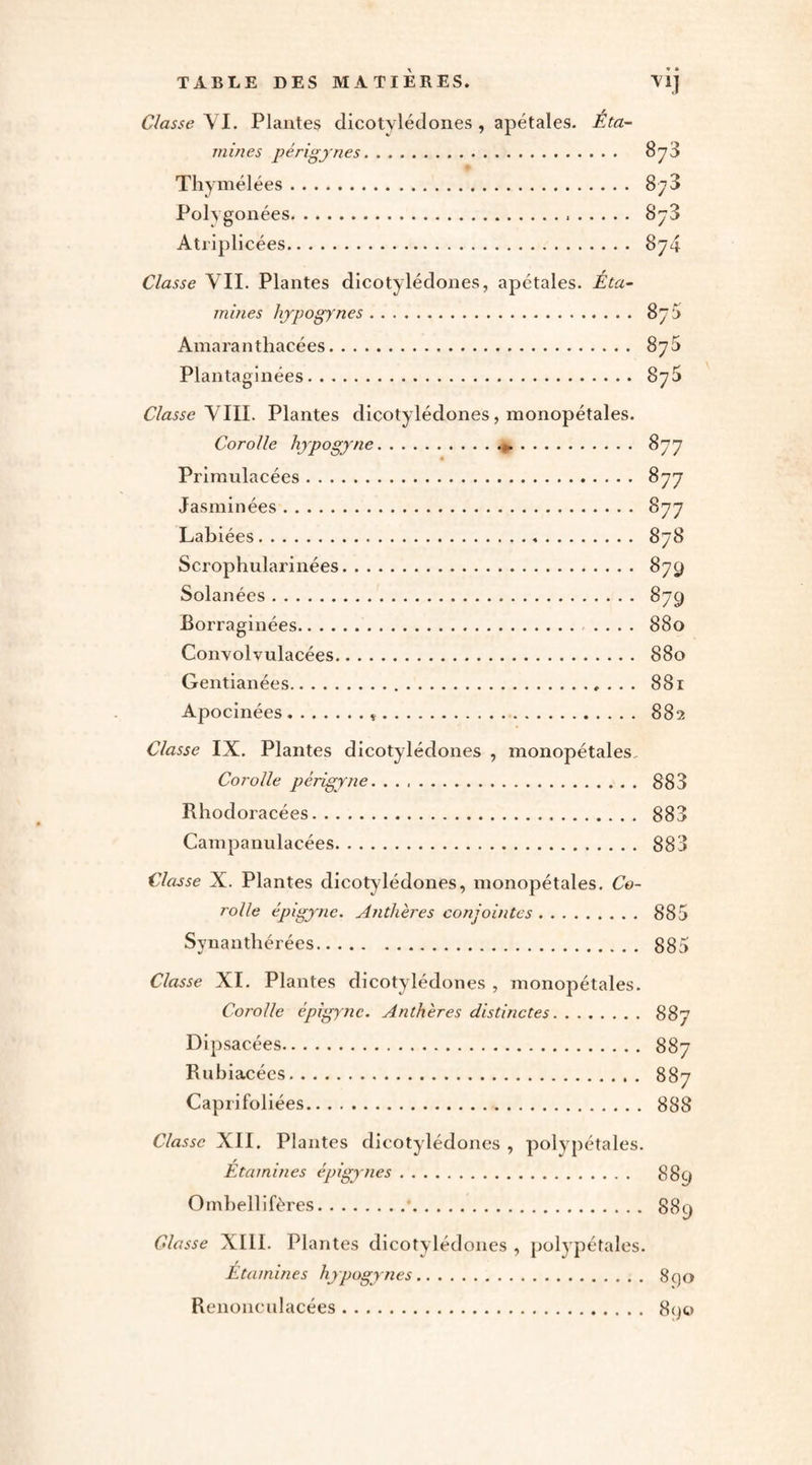 Classe YI. Plantes dicotylédones , apétales. Éta~ mines périgjnes. Thymélées. 873 Polygonées. SjS Atripllcées. 874 Classe VII. Plantes dicotylédones, apétales. Éta~ mines lijpogy'nes. Amaranthacées. Plantaginées. Classe y 111. Plantes dicotylédones, monopétales. Corolle hypogyne.. Prlraulacées. Jasmin ées. Labiées. Scrophularinées. Solanées. Borraginées. . . . . Convolvulacées. Gentianées.. . . . Apoclnées... 875 875 877 877 877 878 879 879 880 880 881 882 Classe IX. Plantes dicotylédones , monopétales Corolle périgyne. 883 Rhodoracées. 883 Campanulacées. 883 Classe X. Plantes dicotylédones, monopétales. Co¬ rolle épigyne. Anthères conjointes. 885 Synanthérées. 885 Classe XI. Plantes dicotylédones , monopétales. Corolle épigyne. Anthères distinctes. Dipsacées. Rublacécs. Caprlfoliées. 887 887 887 888 Classe XII. Plantes dicotylédones , polypétales. Étamines épigynes. Ombellifères.•. 889 889 Classe XIll. Plantes dicotylédones , polypétales. Etamines hypugynes. Renonculacées. 890 890