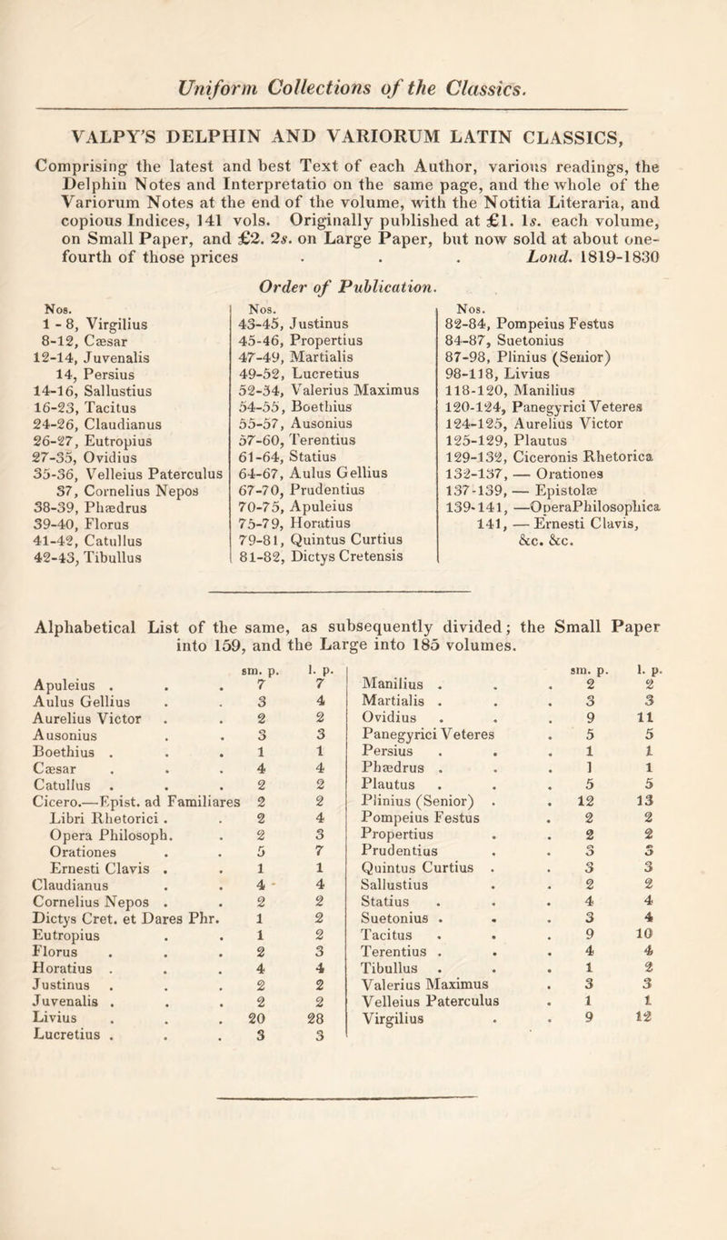 VALPYS DELPHIN AND VARIORUM LATIN CLASSICS, Comprising the latest and best Text of each Author, various readings, the Delphin Notes and Interpretatio on the same page, and the whole of the Variorum Notes at the end of the volume, with the Notitia Literaria, and copious Indices, 141 vols. Originally published at £l. D. each volume, on Small Paper, and £2. 2^. on Large Paper, but now sold at about one- fourth of those prices . . . Loud. 1819-1830 Nos. 1-8, Virgilius 8-12, Caesar 12-14, Juvenalis 14, Persius 14-16, Sallustius 16-23, Tacitus 24-26, Claudianus 26- 27, Eutropius 27- 35, Ovidius 35-36, Velleius Paterculus 37, Cornelius Nepos 38- 39, Phaedrus 39- 40, Florus 41- 42, Catullus 42- 43, Tibullus Order of Publication. Nos. 43-45, Justinus 45-46, Propertius 47-49, Martialis 49-52, Lucretius 52-34, Valerius Maximus 54- 55, Boethius 55- 57, Ausonius 57-60, Terentius 61-64, Statius 64-67, Aulus Gellius 67-70, Prudentius 70-75, Apuleius 75-79, Horatius 79-81, Quintus Curtius 81-82, Dictys Cretensis Nos. 82-84, Pompeius Festus 84-87, Suetonius 87-98, Plinius (Senior) 98-118, Livius 118-120, Manilius 120-124, Panegyrici Veteres 124- 125, Aurelius Victor 125- 129, Plautus 129-132, Ciceronis Rhetorica 132-137, — Orationes 137-139, — Epistolae 139-141, —OperaPhilosophica 141, —Ernesti Clavis, &amp;c. &amp;c. Alphabetical List of the same, as subsequently divided; the Small Paper into 159, and the Large into 185 volumes. Apuleius . sm. p. 7 1. p. 7 Manilius . sm. p. 2 1. p 2 Aulus Gellius 3 4 Martialis . 3 3 Aurelius Victor 2 2 Ovidius 9 11 Ausonius o . O 3 Panegyrici Veteres 5 5 Boethius . 1 1 Persius 1 1 Caesar 4 4 Phasdrus . 1 1 Catullus 2 2 Plautus 5 3 Cicero.—Epist. ad Familiares 2 2 Plinius (Senior) . 12 13 Libri Rhetorici . 2 4 Pompeius Festus 2 2 Opera Philosoph. 2 3 Propertius 2 2 Orationes 5 7 Prudentius o . O o Ernesti Clavis . 1 1 Quintus Curtius . 3 3 Claudianus 4 • 4 Sallustius 2 2 Cornelius Nepos . 2 2 Statius 4 4 Dictys Cret. et Dares Phr. 1 2 Suetonius . 3 4 Eutropius . 1 2 Tacitus 9 10 Florus 2 3 Terentius . 4 4 Horatius . 4 4 Tibullus . 1 2 Justinus 2 2 Valerius Maximus 3 3 Juvenalis . 2 2 Velleius Paterculus 1 1 Livius . 20 28 Virgilius 9 12