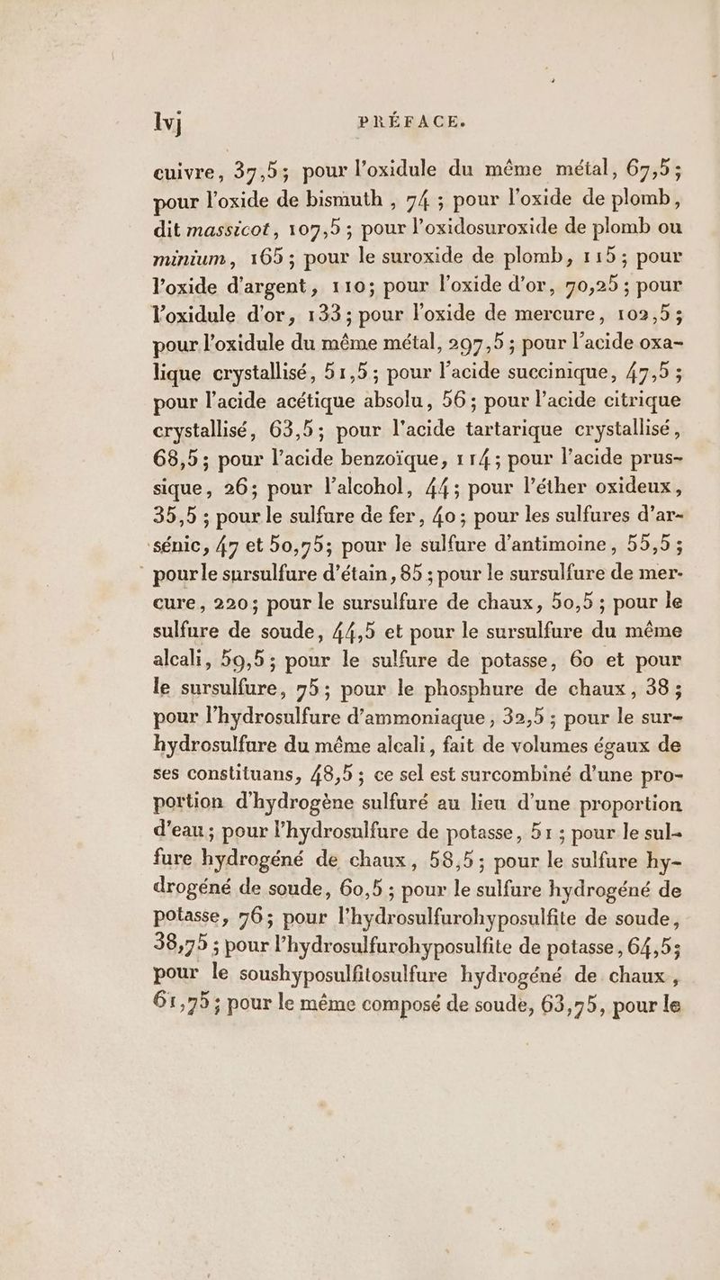 cuivre, 37,5; pour l’oxidule du même métal, 67,5; pour l’oxide de bismuth , 74 ; pour l’oxide de plomb, dit massicot, 107,5 ; pour l’oxidosuroxide de plomb ou minium, 165 ; pour le suroxide de plomb, 115; pour l’oxide d'argent, 110; pour l'oxide d’or, 70,25 ; pour Voxidule d'or, 133 ; pour l’oxide de mercure, 102,5; pour l'oxidule du même métal, 297,5 ; pour l'acide oxa- lique crystallisé, 51,5 ; pour l’acide succinique, 47,5 ; pour l'acide acétique absolu, 56; pour l'acide citrique crystallisé, 63,5; pour l'acide tartarique crystallisé, 638,5; pour l’acide benzoïque, 1 r4 ; pour l'acide prus- sique, 26; pour l’alcohol, 44; pour l’éther oxideux, 35,5 ; pour le sulfure de fer, 40 ; pour les sulfures d’ar- sénic, 47 et 50,75; pour le sulfure d’antimoine, 55,5; pour le sursulfure d’étain, 85 ; pour le sursulfure de mer- cure, 220; pour le sursulfure de chaux, 50,5 ; pour le sulfure de soude, 44,5 et pour le sursulfure du même alcali, 59,5; pour le sulfure de potasse, 60 et pour le sursulfure, 75; pour le phosphure de chaux, 38 ; pour l'hydrosulfure d’ammoniaque, 32,5 ; pour le sur- hydrosulfure du même aleali, fait de volumes égaux de ses constituans, 48,5 ; ce sel est surcombiné d’une pro- portion d'hydrogène sulfuré au lieu d’une proportion d’eau; pour l’hydrosulfure de potasse, 51 ; pour le sul fure hydrogéné de chaux, 58,5; pour le sulfure hy- drogéné de soude, 60,5 ; pour le sulfure hydrogéné de potasse, 76; pour l'hydrosulfurohyposulfite de soude, 58,75 ; pour l’hydrosulfurohyposulfite de potasse, 64,5; pour le soushyposulfitosulfure hydrogéné de chaux, 61,75 ; pour le même composé de soude, 63,75, pour le