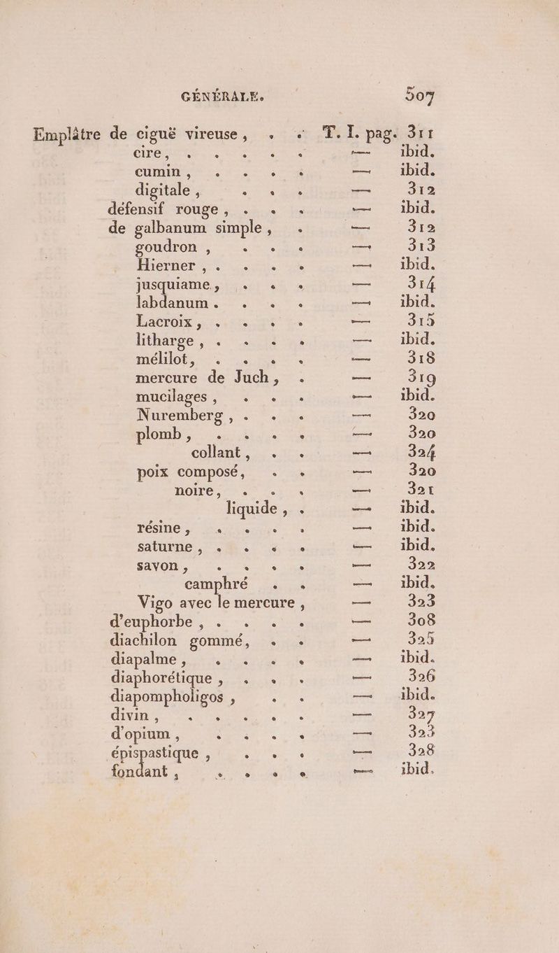 Emplètre de ciguë vireuse, . CRE WE CURE NU Ne à digitale , Le défensif rouge, . . de galbanum simple, goudron , + . FHéther Let jJusquiame, + « labdanum. . . FACEOUR ts ent litharge, . . : ICONS ie mercure de Juch, mucilages, + +. Nuremberg , . . plomb; 4, collant, . poix composé, . noires: .  liquide , TéSne na e salturne, 4. à PVO M ne camphré . Vigo avec le mercure d'enphorber, + -. diachilon gommé, . diapalime ;.,} js.» 4 ie diaphorétique , . +. si A , : divin, 7: ue d'opium , M SEE FN . ER fondant , + NES Co RRREENIIIN EEE ibid.