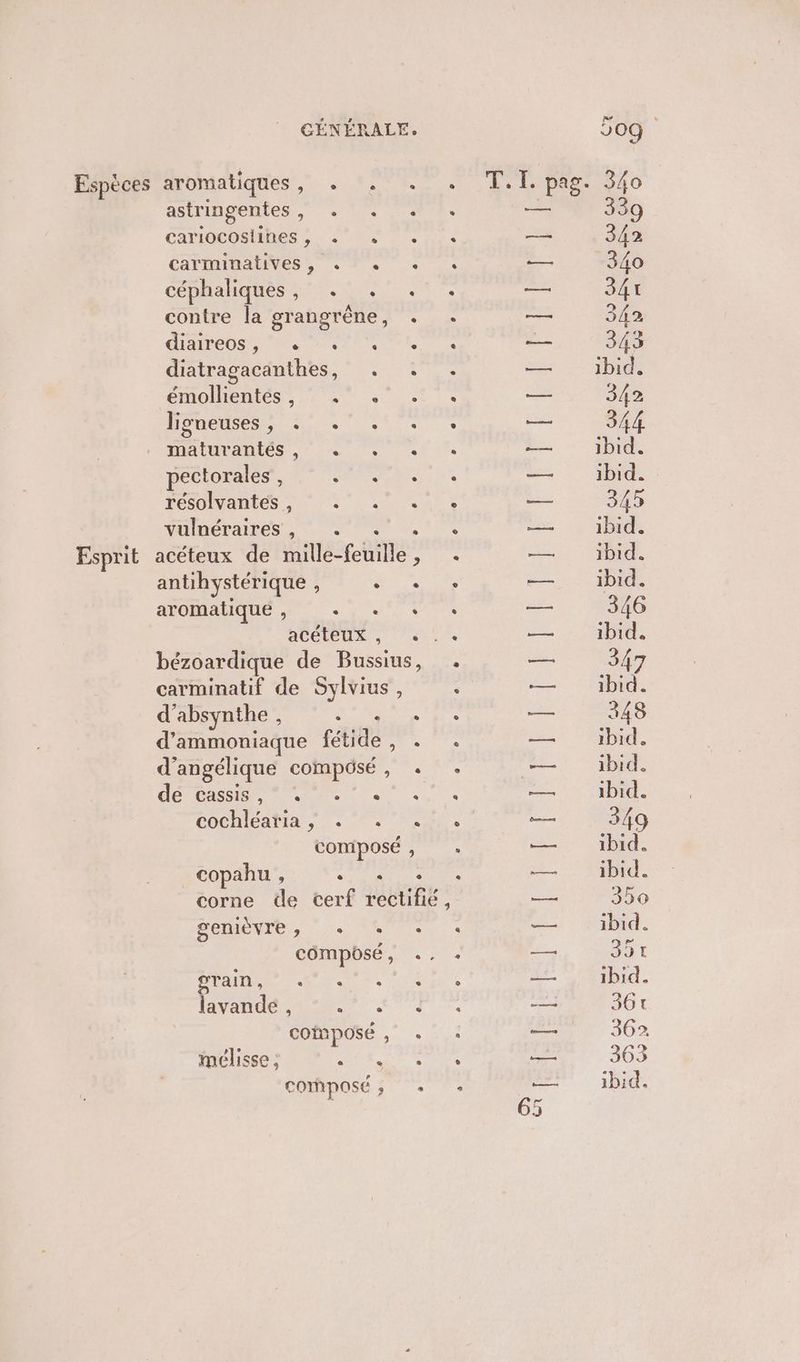 Espèces aromatiques, . . . . T. I. pag. 340 asttibgontes, . Mr — 339 Catigcostines à | ST Ua —— 342 CATHMMDAUVES, Fe +. — 340 céphahiques 51100 057 — 341 contre la grangrêne, . . — 342 F5 FEV) 420 PSS ARS Pise me 343 diatragacänthes,' . :° . = — jh émoilentés, 7 4 +. .! — 342 léneue in. te. —— 344 MAUEANES , ee 0. — ibid. pectorales , LE aie 2 TRE — ibid. résolvantés, * .° .° . . —— 345 VUIDÉTAILES, À TO 1) = + bd Esprit acéteux de mille-feuille, . + id antihystérique , SAT — ibid. atomalique 1, .° © —— 346 aCéteux , 402. — -. ibid. bézoardique de Bussius, . — 347 carminatif de Sylvius, : — ibid. d’absynthe , Edo ER DR — 348 d’ammouiaque fétide, . . — ‘ibid. d'angélique compôsé, . . — ibid. Aer CR MID eu 74 Id: COGHIEAlIA, 07 Na e—— 349 composé, — ibid. copahu , ln + d. corne de cerf rectifié, — 350 SOMÈVIE, ue, Ts à (Did. cômpôsé, ., … — 35t DURE M ET + re Le. ibid. lavande , ET A 36+ COLBDOSE. 1 — 362 mélisse ; RES CE ne 363 COMPOSÉ; » ibid. À |