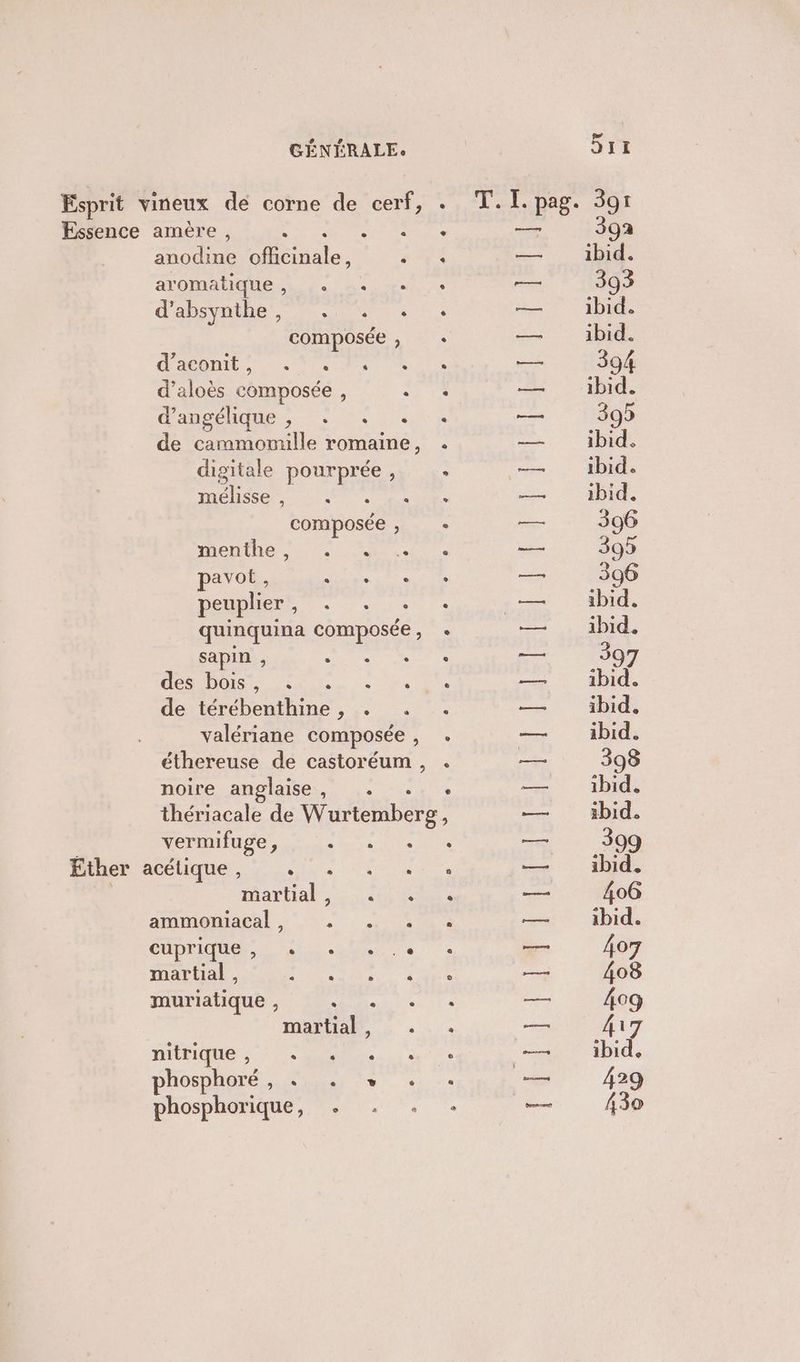 Essence amère , ee anodine officinale, aromatique , + d’absynthe, . . d’aconit 0] ® e LI d’aloès composée , d’an gélique , Pre digitale POurpEÉ : mélisse, . composée : menthe, . . pavot, eng e peuplier, : : sapin , Se den DOIST 0. de tercbohinr Eee noire anglaise, . e a L2 e Hartial + ammoniacal, . . CUDrIqUe, 320 martial , AT «es muriatique , 27. martial , nibique ; le. phosphoré ge EE phosphorique, . PEL PO A IRL EI PRE Ta ei