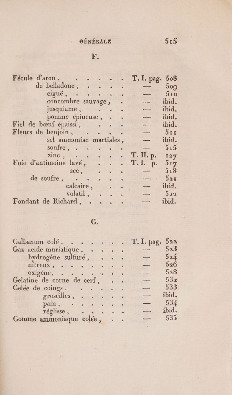 F, Fécule d’aron, SSSR à de belladone , CIguë , e . concombre sauvage A jusquiame , pomme épineuse , Fiel de bœuf épaissi , Fleurs de benjoin, . . É sel ammoniac Hartialés É soufre , zinc , RES Foie d’antimoine lavé, . . . sec, PES US de soufre , calcaire , volatil , Fondant de Richard, +. . G. Galbanum colé, Gaz acide muriatiqu : : hydrogène Me, ; nitreux , oxigène, RE EURE Gelatine de corne de Host AAA Gelée de coings, groseilles : PS CAES réglisse ; A NL. a Gomme ammoniaque colée, . . = = 509 5ro ibid. ibid. ibid, ibid. FLE SCIE bn fem Hit Le Me) Qt QT NI | 1