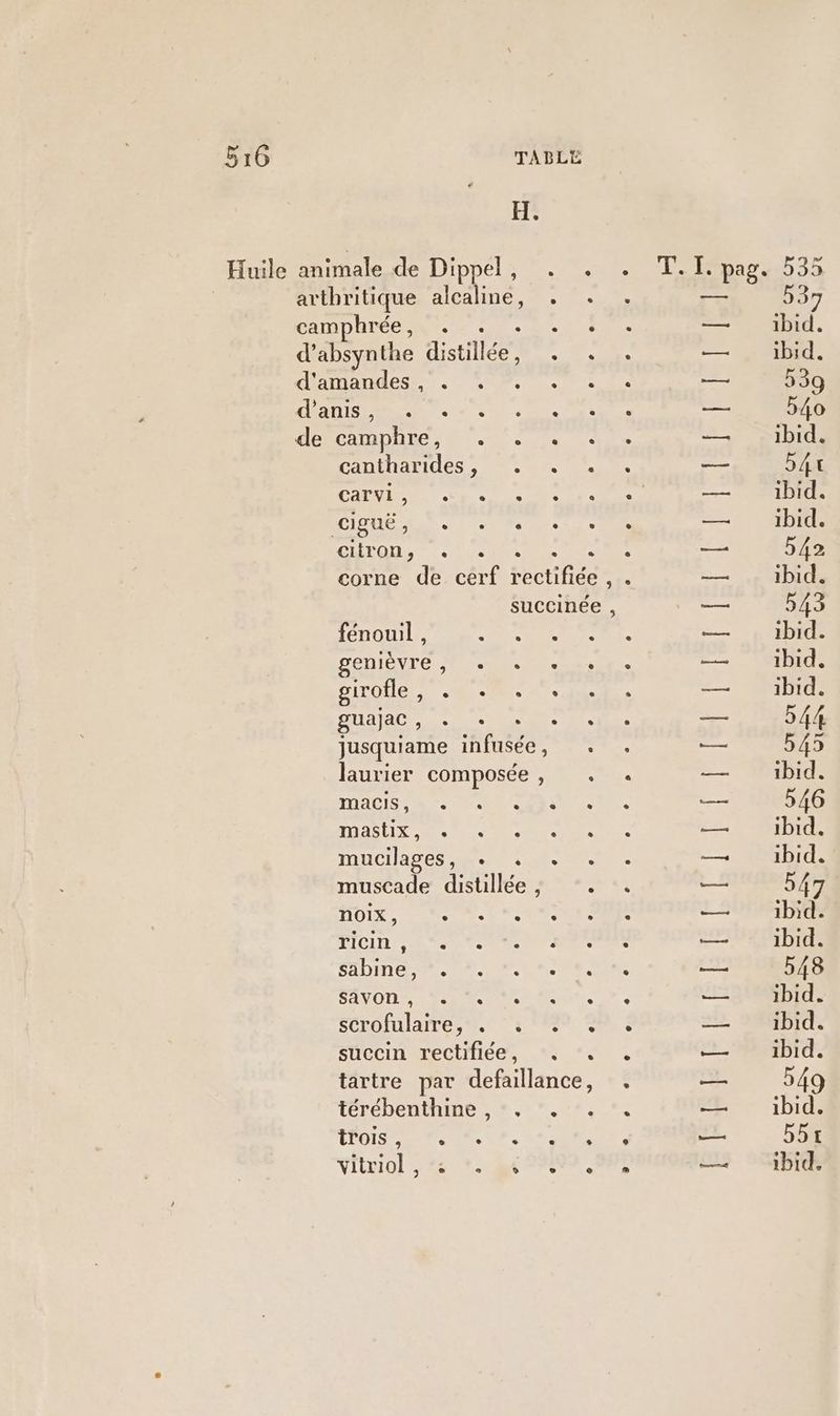 516 TABLE H. Huile animale de Dippél; 2. nn TES 75 5 arthritique alcaline, . +. . 537 CHIDRDCERNE. Eu ee — ibid. d’absynthe distillée, . . . — . ibid. Halde... MS Die — 539 NAIL e à sue ie nehe — 540 de camphre, ‘. . « « . DOTE fninatides 1N7 0e — 54t CHIPS 0h e Le 2. — °1bid. OR NO EE re — ibid. ONTOU 7: ie UE —— 542 corne de cerf rectifiée , . — ,, ibid. succinée , — 543 fénouil , M ae 78 21 fe 2 = id. D'ÉDIENTÉ No lin —— ibid. CITOHE 4-0 0 dei Les — ibid. DPI SMS EN et — 544 jusquiame infusée, +. . —— 545 laurier composée, . . = Mbid: 1 2. FU de _ 546 A RS en ee — ibid. IMUCIIADES Net in Ile muscade distillée ,; . . = 547 TOIN. Ne DCR — ibid. TICIN SR ete VS NU PTT SX bide SADINENN DES ENS — 548 SAVOIR PR En, “23488p1de SCPOIUIAITE 0 FAP RS 2 MDI: succin rectifiée, . +. + 2. DIS tartre par defaillance, . — 549 térébenthine , :. . . . “Æ : 1bid. TTOIS TER Ur. sen — 5B'E