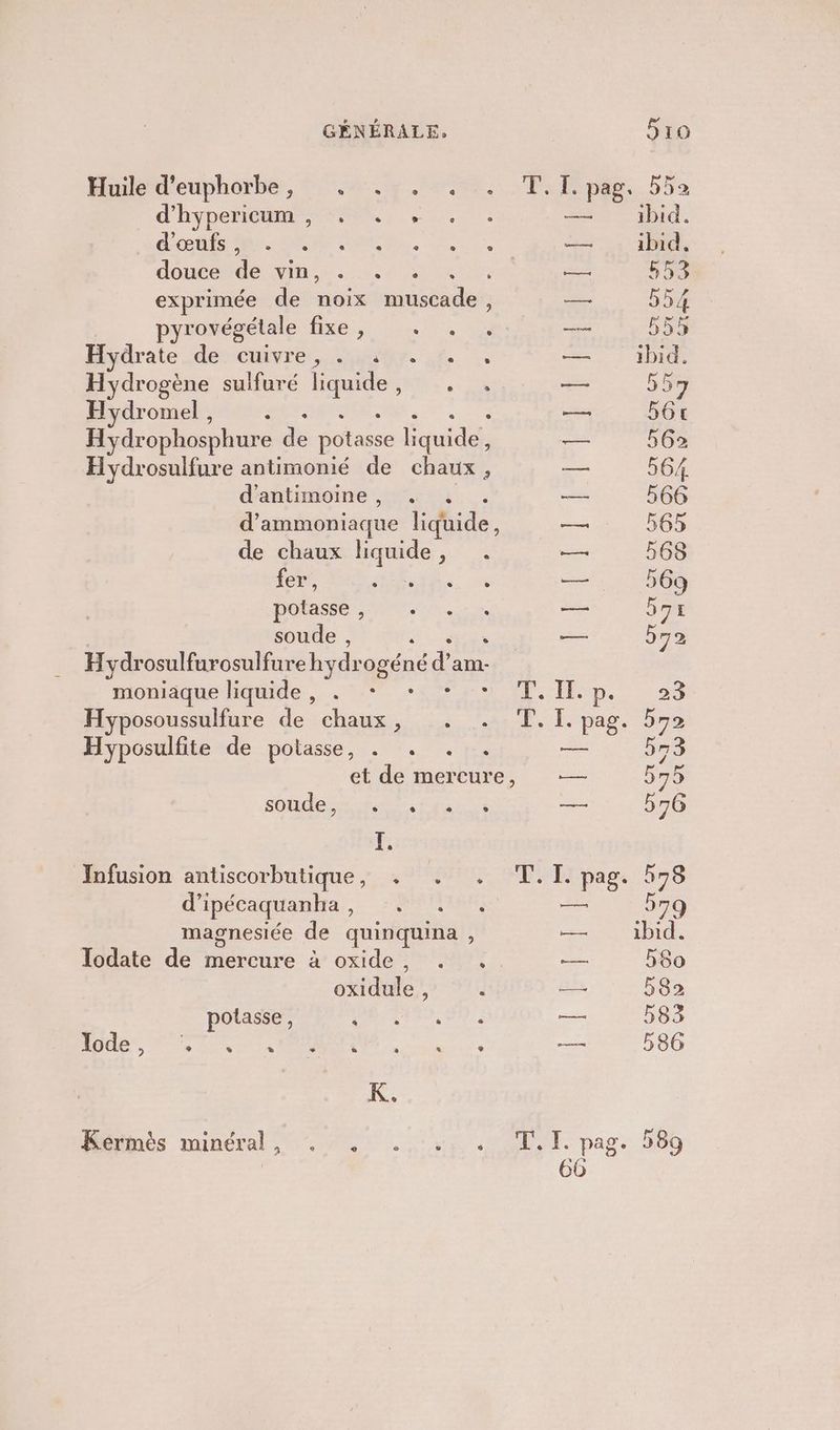 Huile d’euphorbe, . . . . d'hypeñietnr ex, d'œufs , Hey. douce de vin, exprimée de noix nasale, pyrovégétale fixe , Hydrate de cuivre, . : . Hydrogène sulfuré dia Hydromel , ; : Hydrophosphure de potasse PRPAE. Hydrosulfure antimonié de chaux, d'antimoine, d’ ammoniaque lidhide, de chaux fuite à ; fer, potasse , soude , k Hydr rosulfurosulfure hydr agén né sd am- moniaque liquide , Hyposoussulfure de chaux, Hyposulfite de potasse, . et de Deibies soude are, L. Infusion antiscorbutique , d’ ipécaquanha , ë magnesiée de quinquina , Todate de mercure à oxide, . .. oxidule ; potasse, Rodes Mer Kermès minéral 9 e + ibid, ibid, 553 554 555 ibid. 559 Gt 562 564. 566 565 568 569 Sort ee
