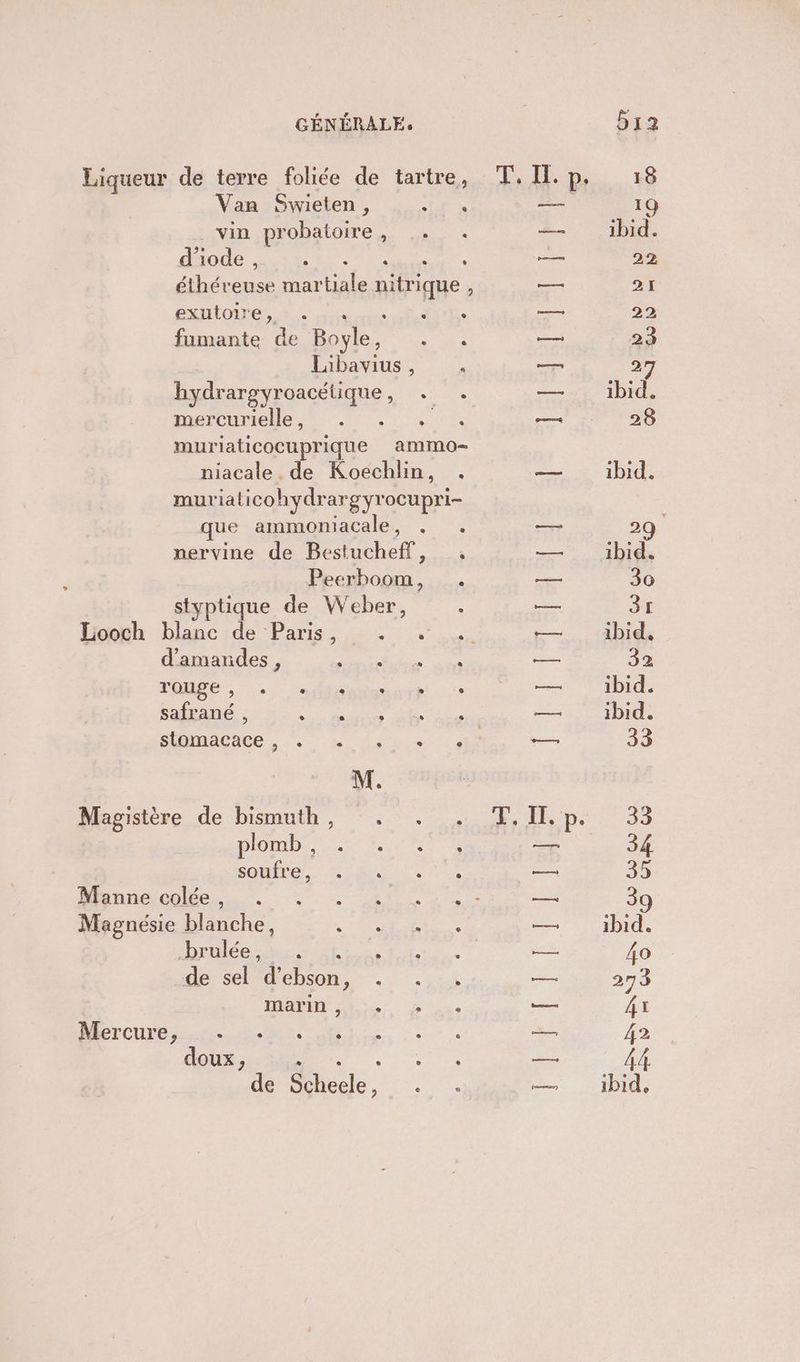 Liqueur de terre foliée de tartre, Van Swieten, As vin probatoire, ,. . d’iode, À FRE MST PA éthéveuse martiale nitrique , STONE Es fumante de Boyle, . . Libavius, à hydrargyroacétique, + . mercurielle, . . muriaticocuprique ammo- niacale de Koechlin, . muriaticohydrargyrocupri- que ammoniacale, . . nervine de Bestucheff, . Peerboom, . styptique de Weber, s e e d'amandes, LAIT rouge 9 e L e L L2 e safrané , OL ES Magistère de bismuth, . . . LS NE SAM RE Sorel. Magnésie blanche, EEE brie sue re de sel d’ebson, . ., , HAE: SU, ÉrCUe D DR R doux, FE de Scheele, . . FF SI SSI RÉMRMELLE ke SR 18 19 ibid. 22 21 22 23 ibid. 32 ibid. ibid. 33