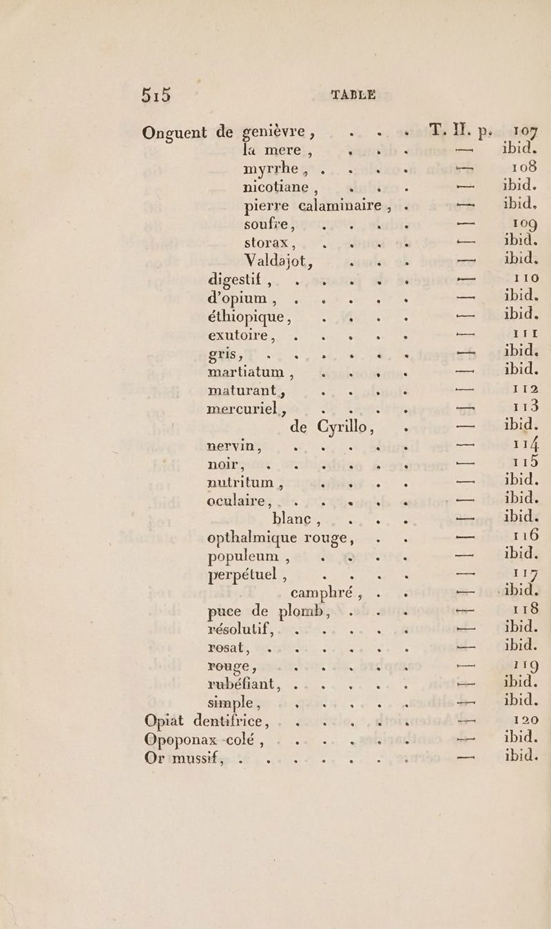 Onguent de genièvre, . . la mere, Une miyrFhegt. .. 208 nicotiane, +. pierre calaminaire , soufre 7er. sf storax, ., SEC Valdaiot, ssl digestil,,. .,056104 æ débume enr cthiopique, + . #0.- CHIOTS ed Tia eu 11 | C6 VC US martiatum ,: Wasitom maturant, 0 mercuriel, ser Rebe de Cyrillo, nervin, RSR CR noire arhisiiso à nutritum , HER oculates 4. DE gts blanc en nr opthalmique rouge, . populeum , et 6 pere perpétuel , SRE camphré , puce de plomb, Hésalutifs JE 00 POSAL, MU Tee ave rouge 2 e L] L] L 2 EMlénANt, a. D, . simple , L': 1 PER Opiät dentifrice, . 42:40, Opoponax -colé ] . 0 e e e Oemmussées:té, MS A1... T, I. p. Re) Rire TI LIST ET TR ESS 10 ibid” 108 ibid. ibid. 109 ibid. ibid, 110 ibid. ibid. III ibid. ibid. 112 113 ibid. 114 115 ibid. ibid. ibid. 116 ibid. PE 118 ibid. ibid. 119 ibid. ibid. 120 ibid. ibid.