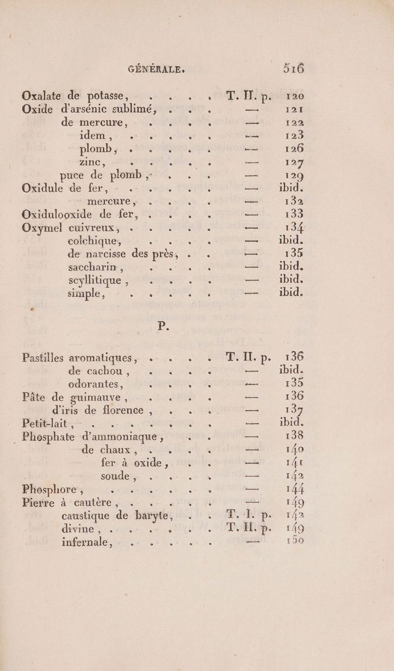Oxalate de potasse, . . Oxide d’arsénic sublimé, . de mercure, . . Ido és us plomb, PS3 zinc, : puce de plomb ,: : Oxidule de fer, + .+ mercure, . Oxidulooxide de fer, . . Oxymel cuivreux, + . . colchique, de narcisse des près, saccharin , LEE scyllitique NA simple, VURPTS b. Pastilles aromatiques, +. . de cachou, - .:*: odorantes, PETER Pâte de guimauve, . . d'iris de florence , . Plait cn. 5, ee Phosphate d ammoniaque ;, dé chaurzx, Fan, fer à + ; soude .r : Phosphore , RUE. : Pierre à cautère, . . . caustique de baryte, divine: Jeu. 6 4 infernale,» .- +. PE PS ILElIII I. L LERRERFETL RER ee TL. er