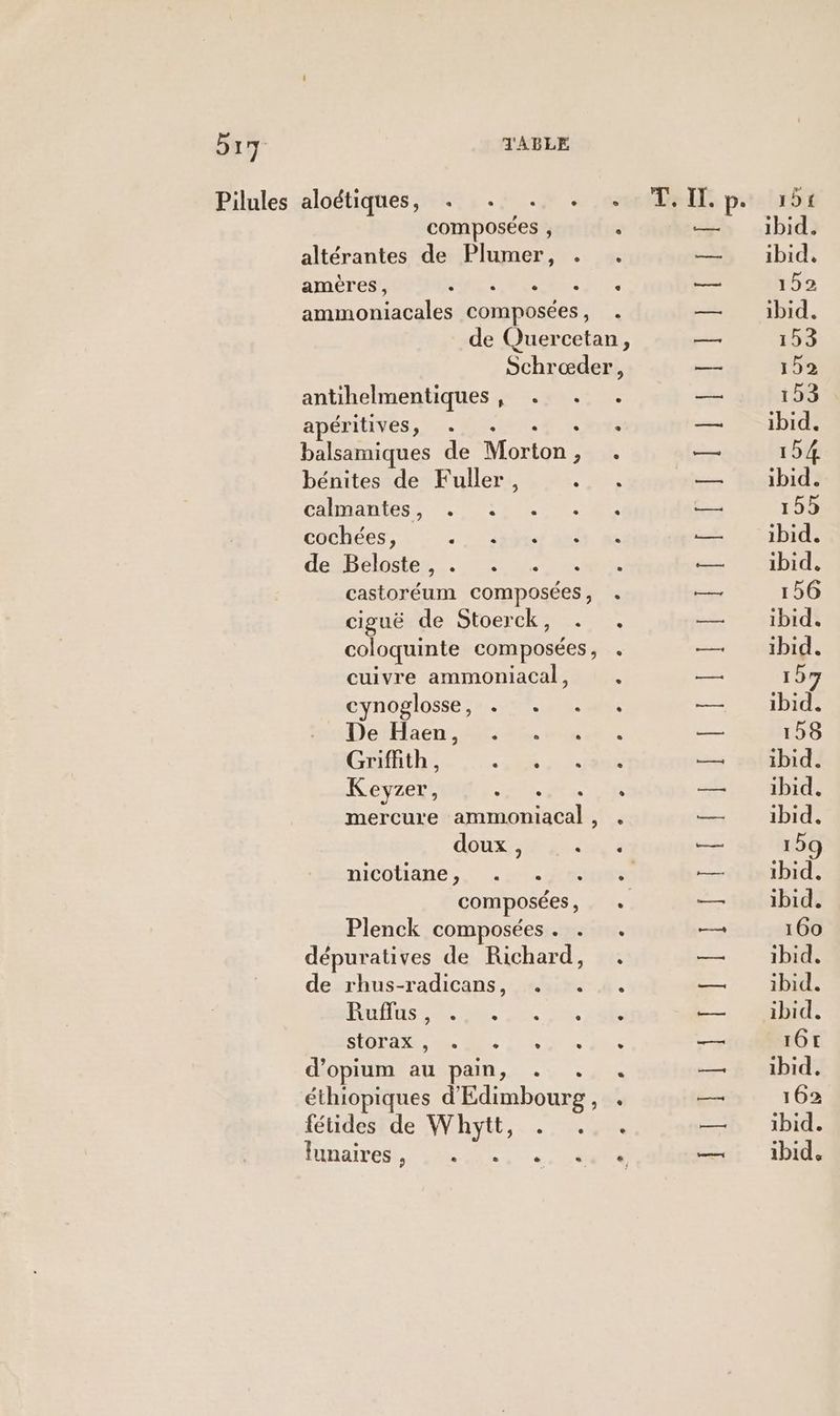 bi Pilules aloétiques, J'ABLE amères, apéritives, e calmantes, cochées, de Beloste, - 1 Griffith, Keyzer, e Ruflus , storax , L3 e e funaires , L2 LD]