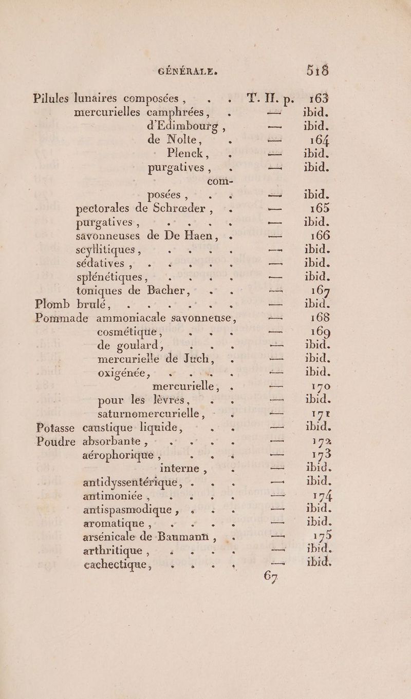 Pilules lunaires composées, . . mercurielles camphré ées, . d’ Edimbourg ; de Nolte, à Plenck, . purgatives, . com- Osées , ” .” à pectorales de Schræder , . pur gatives : NE . savonneuses de De Frs : scylhtiques , +: ERP Te sédatives ,: 1: 00000. splénétiques , du ot de toniques de Bacher, .: . Bronb Dilé edit ne net ox Pommade one savonneuse, cosmétique , En Tr de goulard, HA MN mercurielle de Juch, . OxIDÉRÉE, * 0. MATE. mercurielle, . pour ‘Tes eRNres, ©? 577, saturnomercurielle, - . Potasse caustique liquide, de: Poudre absorbante , - .: . . . aérophorique , Re interne , : antidyssentérique, . . . #itimoniée s 24050, 7, antispasmodique , + + aromatique , PIE Pr Te arsénicale de Baumanti, . aéthitique j 20 50705 ECTS cachectiquesMMUOL IST ibid. I 70 ibid. I si L ibid. ] 72 173 ibid. ibid. 174 ibid. ibid, 175 BA ibid,