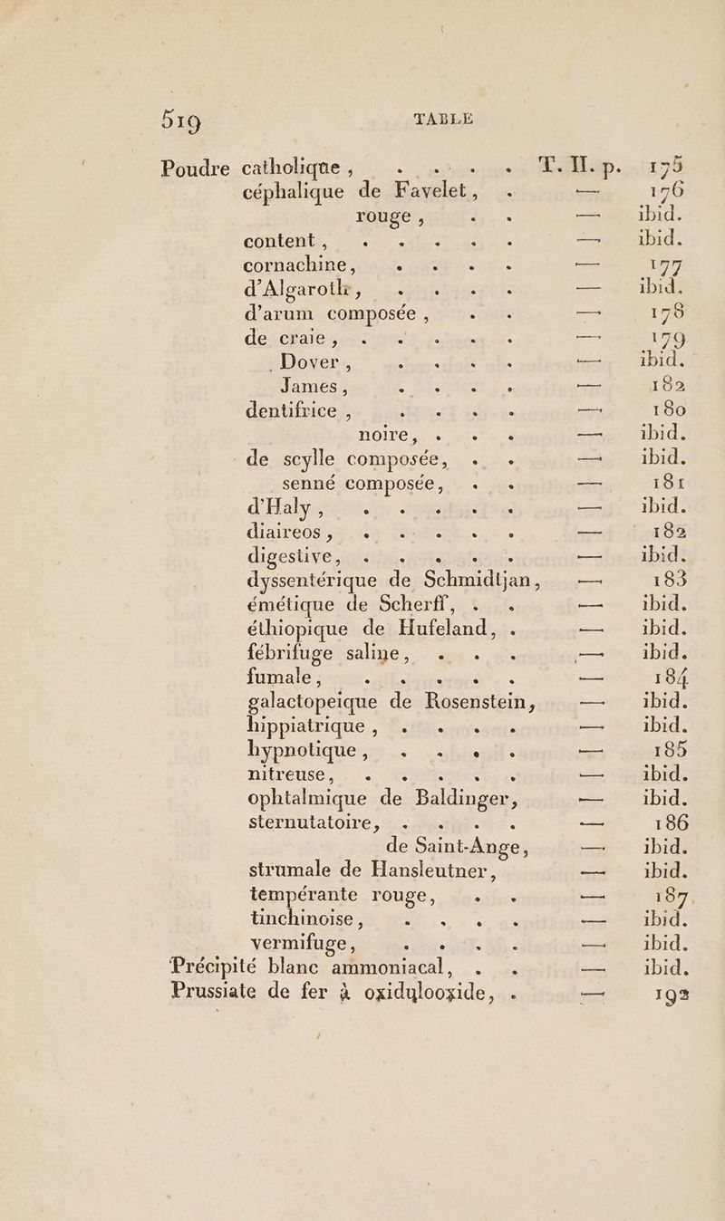 Poudre catholique , : ss Mp.51178 céphalique de vélats er 176 rouge , — ibid. Content er Ur at — ibid. cornachine, MAR UE — 177 d'Algarotle,. fut pit — . ibid. d’arum composée , Tr € — 178 desciaies dette — 179 ._Dover, — ibid. James, RNCS — 182 dentifrice , — 180 NOTE tes —. ibid. de scylle composée, +. + bd 1 1Dide senné COMpOsÉée, «+ + —— 181 d'Halystivésm ses tss se Ibid: ENCRES ue Co TON — 182 digestive, — Pr ibius dyssentérique de fes pré — 183 émétique de Scherff, . . 4 DIU éthiopique de Hufelende M0 Did: fébrifugessalige, 44. — ibid. fumale ss ne, — 184 galactopeique de Rosenstein, — ibid. hippiatriqueé,, Mio nesate — à»: bid. bypnotique , RARE TT D — 185 nitreuse, . te Hi bide ophtalmique di Baldinger, =h# ibid: Sternutatoire, — 186 de Sn Ange, — ibid. strumale de Hansleutner, — ibid. tempérante rouge, bte — 107 LMIGhInOeS RUE, 7 5 5% t1bId: vermifuge, OU: 56 : #0 ibid: Précipité blanc ammoniacal, . . = ibid. Prussiate de fer à Cr idilooxides 193 /