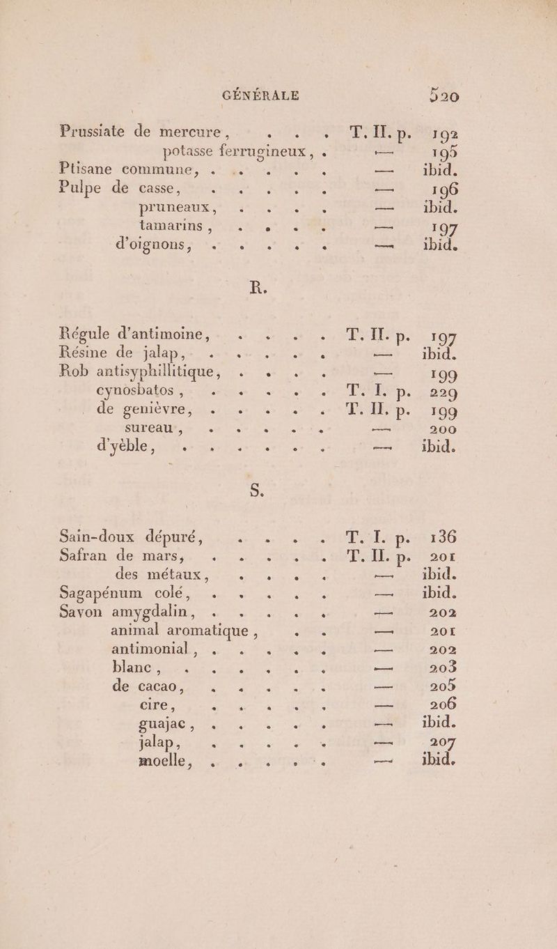 Prussiate de mercure es 2 | potasse ferrugineux , Ælisane commune, 4 te Philipe dépasse ess ae CSS PIE RME PARAPIAS MST nr Me d'érpnons; un ne Régule d’antimoine, . . . Hésine de-jalap,s ..»...,. Rob antisyphillitique, . . . CYROUSDALOS + Lee 7. depenievres eine ni SFA, à Len ee sr dÉplec ner Berre Sain-doux dépuré, PSE LA aida denis 0 NS OLA ONE dasapénum..colé., .…. + Savon amtygdalin, + … .… . animal aromatique , à anhimomal, 1, 2086 IT OU EN CE ADI ER OT 0 PORN cire, ur je - US RACE Eh Dre: Le jalap, M te