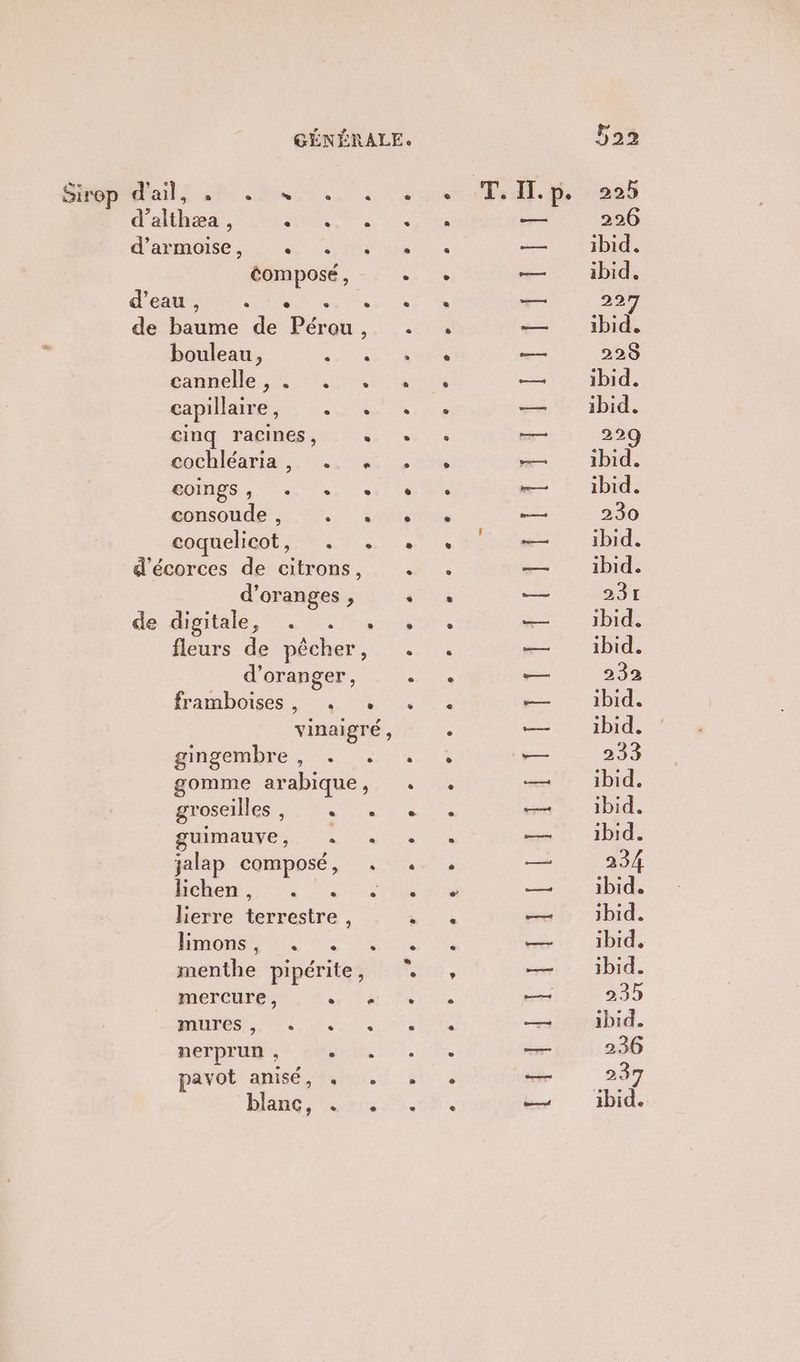 Shop; ,8 mn, .. Le d’althæa , AE Mo d'osmeises us 0 MY ue composé, : dr ln acts de baume de Pérou, . bouleau, R CTÈ sannelle sis capillaire 1. cinq Trafines,.. ». + sochléarie. tons ue MOINS ,. +. le. 1% eonsoude : ... 2:08 coquelicot,. : … … . d'écorces de citrons, +. d’oranges , “ de digitale, . . , , fleurs de pêcher, +. d'oranger, ; Ératihoisés 5 CARRE vinaigré , gomme arabique, + proscles, Me « gumauye,. 1. jalap composé, . . De A UC UNE lierre terrestre, : | FT, CE DCE CRE cire e p e Li] menthe pipérite, * mercure, rs MUC PL TA te nerprun , PP AR pavot anisé, « . ane rs. 3 à CNE OS ANS nt NRA us ue in | qu re à