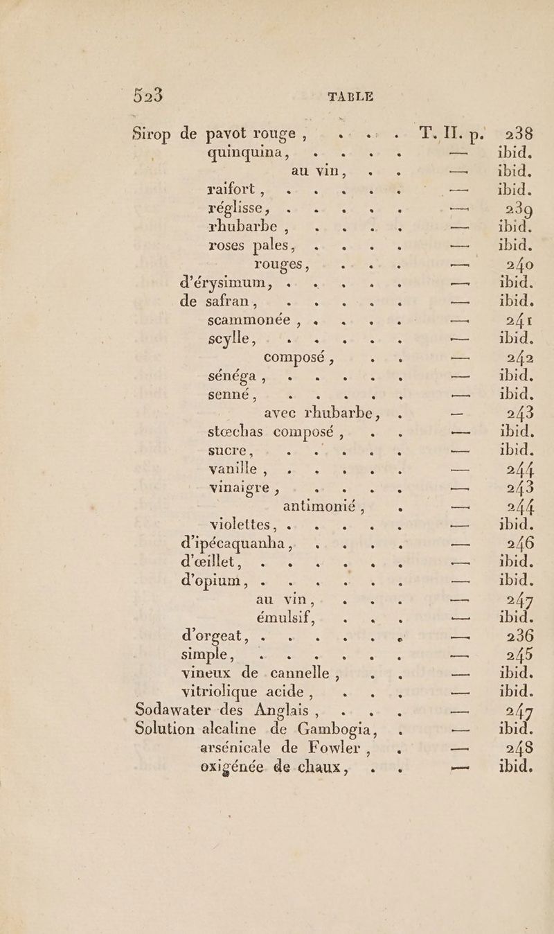 Sirop de pavot rouge, quinquina, MOT T ae réglisse; ... rhubarbe , . roses pales, . rouges , d’érysimum, . . de safran, . … . scammonée , « scylle, V'R composé , ee SÉNÉPA en. senné, RP stæchas com posé sucre, ss Vanille Lee vinaigre , - violettes, . d'ipécaquanha ee d'œillet, . . . d’opium, . . au vin, émulsif, d'orreal 1000. Simple eee. vineux de cannelle, vitriolique acide, Sodawater des Anglais, LD] 2 C2