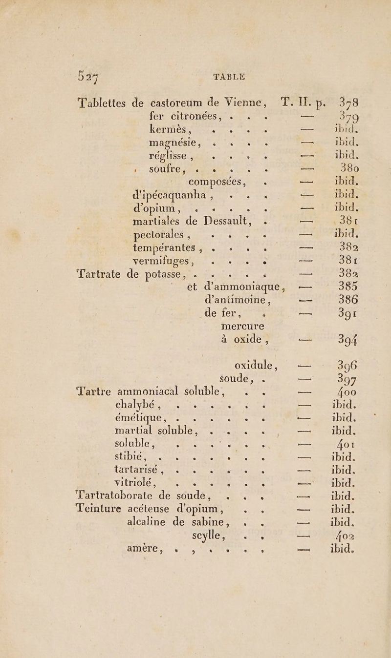 fer citronées, kermès, . magnésie, « réglisse, +. fr. SOUITE MR L] d'ipécaquanha , d’opium, « pectorales, tempérantes, . vermifuges, Tartrate de potasse, . . L 2 ‘L'artre ammoniacal soluble, Chatybés A en, CIDETIQUE, De martial soluble, . soluble, Sert MIDIE es Re des re LATLAPISC. eree NIÉTIOIE Tee ‘Tartratoborate de soude, J'emture acéteuse d'opium, Ainéle, «0, ô IT. p. ns ke L'ÉMR IE IE SHaMEIRsES fee ne PRE Ha af a PSE EE 378 379 ibid. ibid. ibid, 380 ibid, ibid. ibid. 381 ibid, 382 38r 382 385 386 391