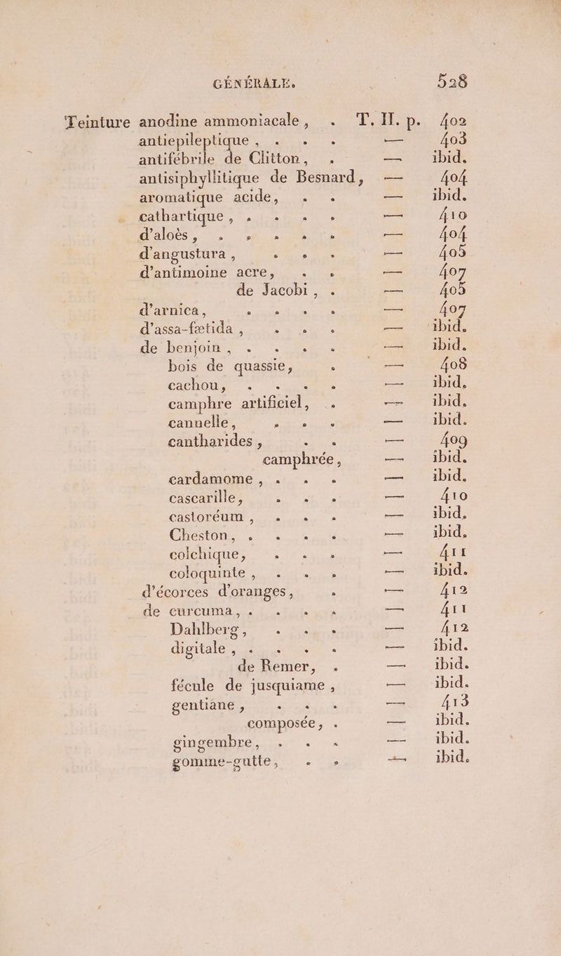 antiepileptique , . aromatique acide, cathartique, . . Halo. Re d'angustura , À d’antimoine acre, d’arnica, RE d’assa-fætida , À de benjoin, . . bois de quassie, ÉALHON. 22 ® e ® cannelle, : cantharides , cardamome , . cascarille, : castoréum ,_ « CRés ton so. 2 colchique, + coloquinte, . d’écorces d’oranges, de curcuma, . . Dahlberg, . digitale, 4 e ® 3 C2 gentiane , ; gingembre, . gomme-putte, e L] L] 1 » |. FFT SR a En t PO | HR LL 403 ibid, 404 ibid, Â10 04 405 407 405 07 ibid. 408 ibid, ibid, ibid. 409 ibid. ibid, A1o ibid, ibid. 4it ibid. Â12 A1 12 ibid. ibid. ibid. 433 ibid. ibid.