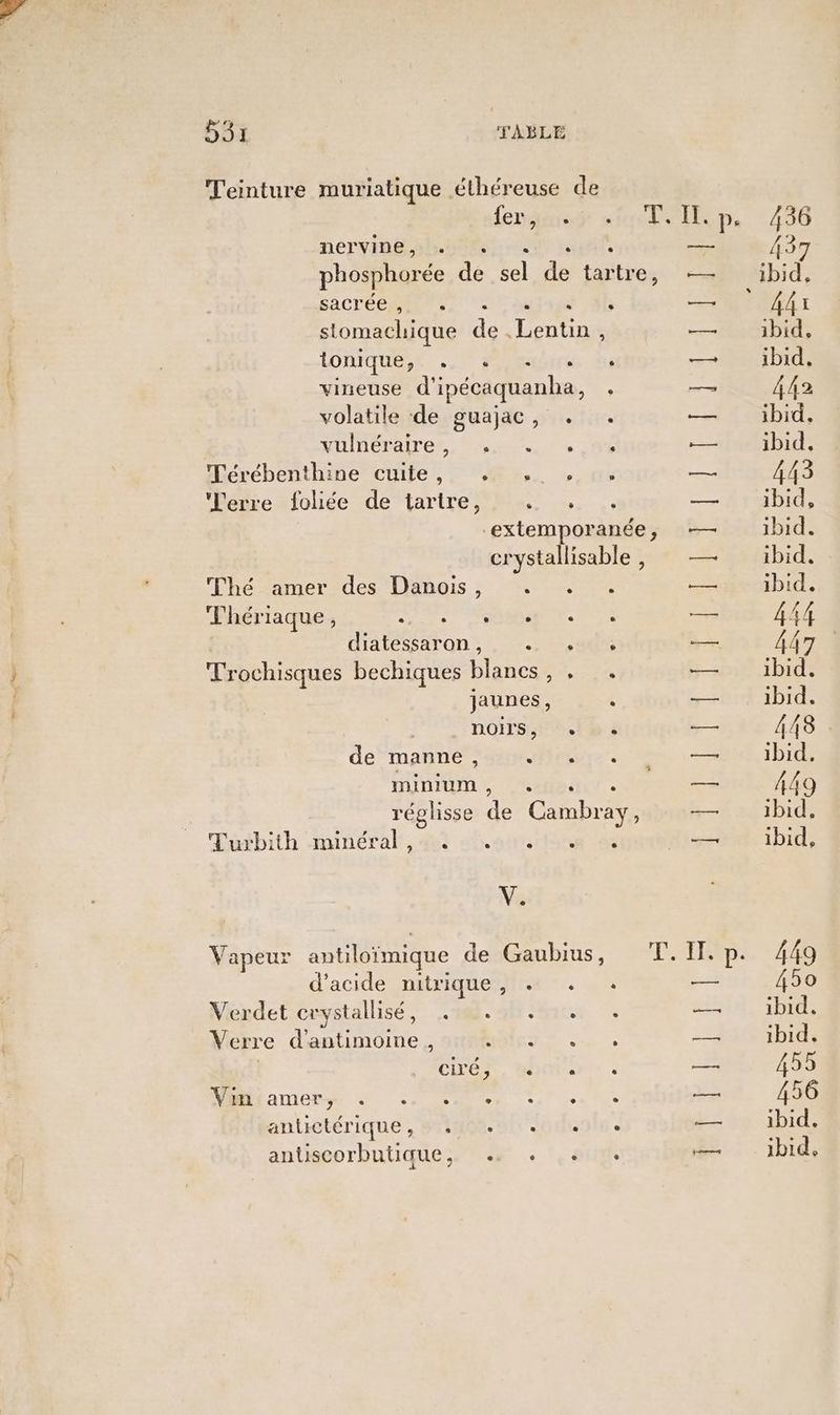 fengais# siT Ip, nervine, « Me phosphorée de el AE tante — sacrée ,. « 3h — stomachique Le ét sue tonique, se PORAOITSS Ou —— vineuse d’ ipécaquanha, : — volatile de guajac, +. . — MUINÉPAITER. SE — Térébenthine cuite, + , , — Terre foliée de tartre, . . . — ‘extemporanée, — crystallisable , — Thé amer des Danois, * = Thériaque, SR 1 MUR — didtéssarqn: 0.7.0 st — Trochisques bechiques bone REA -— jaunes, ‘ — noits,. Es — de manne, . . — minium, . — Ne de Cambray, — Turbith minéral, its ‘83 -— V. Vapeur antiloïmique de Gaubius, IT. p. d'acide nitrique, + . . — Verdet crystallisé, 1... 1. — Verre d'antimoine , DRETS =— CLOS, OI er —- DRAM ENT A PRE CT — antictérique , # 4400.01 coter e —