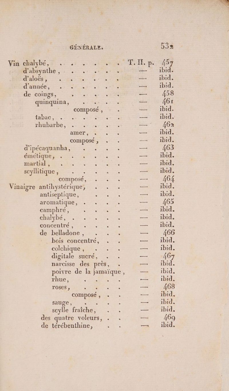 Fa chalybé TT at ait d'absynthe, - .. .: .: d'ubesr Ci 4e, années ss ME Lu de coings, SR quinquina, : composé , ÉADAC Te UT rhubarbe, : + + 4 amer, compose , d'ipécaquanha, . . CRÉES Os UT à dat. 0) CON CR scyllitique , ea composé, à Vinaigre antihystéri ique, antiseptique, . aromatique, « + camphré, Fe chalybé ; concentré, +. . KE belladone, . . bois ecniré: colchique, . digitale sucré, rhue, Rp roses , SE composé , Pan NL scylle fraîche, des quatre voleurs, de térébenthine, e