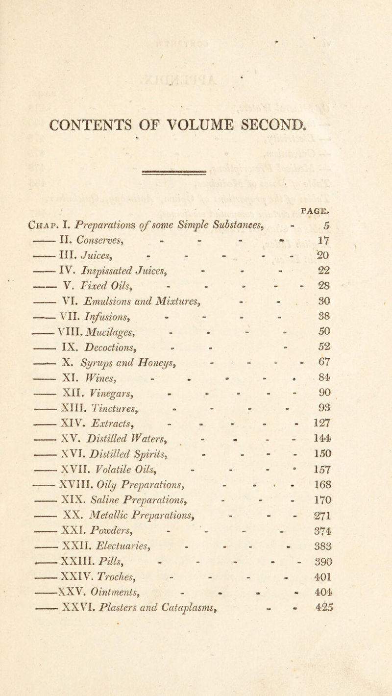 CONTENTS OF VOLUME SECOND. PAGEp Chav. 1, Preparatiom of some Simple Suhstajieesj^ - 5 -- II. Conservesy - » - » 17 -- III. Juices, - - - - - 20 -- IV. Inspissated Juices, - - - 22 -V. Fixed Oils, - - - - - 28 -VI. Emulsions and Mixtures, » » . 30 —— VII. Infusions, - - - - 38 -VIII. Mucilages, - - - » 50 —— IX. Decoctions, . - - 52 —— X. Syrups and Honeys, - - - - 67 - XI. Wines, » . - . . 84 - XII, Vinegars, - - - - - 90 -XIII. Tinctures, - - - - 93 -- XIV. Extracts, - - - - - 127 -XV. Distilled Waters, - - - - 144* -XVI. Distilled Spirits, - - - - 150 -XVII. Volatile Oils, - - - * 157 -XVIII. Oily Preparations, - ... 168 -- XIX. Saline Preparations, - - - 170 - XX. Metallic Preparations, - - - 271 -XXI. Pounders, - ’ - - - 374 ——- XXII. Electuaries, - - - - 383 --XXin. Pills, - - - - - 390 -XXIV. Troches, . . . . 40I --XXV. Ointments, _ - . - 404 -XXVI. Plasters and Cataplasms, « - 425
