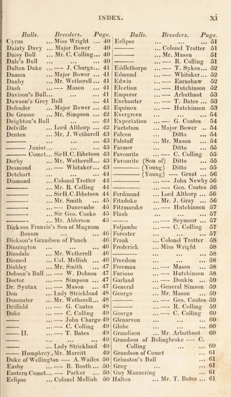 1 INDEX XI Bulls. Cyrus Dainty Davy Daisy Bull Dale’s Bull Dalton Duke Damon Danby Dash Davison’s Bull Dawson’s Grej Defender De Grasse Deighton’s Bull Delville Denton J unior Comet Derby Desmond Detchart Diamond Breeders. Page. .. Miss AVright ... 40 .. Major Bower 40 Bulls. Eclipse .. Mr. C. Colling... 40 .. ... ... 40 ..-— J. Charge... 41 .. Major Bower ... 41 .. Mr. AVetherell... 41 ..— Mason ... 41 41 • » ••• * • • L Bull ... 41 .. Major Bower ... 42 .. Mr. Simpson ... 42 42 .. Lord A1 thorp ... 42 .. Mr. J. AVetherell 43 .. ... *•• 43 .. ... ... 43 43 43 43 44 44 44 44 45 45 45 45 SirH.C. Ibbetson Mr. AVetherell... — AVhitaker... .. Colonel Trotter .. Mr. R. Colling .. SirH.C.Ibbetson .. Mr. Smith ..-— Duncombe .. Sir Geo. Cooke .. Mr. Ahlerson Dickson Francis’s Son of Magnum Bonum Dickson’s Grandson of Punch Dinnington Eddlethorpe Edmund Edwin Election Emperor Enchanter Equinox Evergreen Expectation Factotum Falcon Falstaff Farmer Breeders. Page. ... ... ...51 ... Colonel Trotter 51 ... Mr. Mason 51 ... — R. Colling 51 ... — T. Sykes... 52 ...— AVhitaker... 52 ...— Earnshaw 52 ...— Hutchinson ...— Arbuthnot ... — T. Bates .., ...— Hutchinson ... — G. Coates ... Major Bower . Ditto ... Mr. Mason ... Ditto ... — C. Colling 52 53 53 53 54 54 54 54 54 55 55 55 55 Dinsdale Diomed Dishley Dobson’s Bull Doctor Dr. Syntax Don Doncaster Driffield Duke -II. Mr. AVetherell Col. Mellish ... Mr. Smith AV. Dobson — Simpson ... Mason Lady Strickland Mr. AVetherell... — G. Coates C. Colling — John Charge — C. Colling — T. Bates Ladv Strickland 4/ Humphrey, Mr. Morritt Duke of AVelliugton — A. AVailes Easby ... —- R. Booth ... Eastern Comet...— Parker Eclipse ... Colonel Mellish 46 46 46 46 46 47 47 47 47 48 48 48 49 49 49 49 49 49 49 50 50 50 50 Favourite Favourite (Son of) Ditto (Young) Ditto (Young) — Grant ... 56 ...— John Newby 56 ...— Geo. Coates 56 ... Lord Althorp ... 56 ... Mr. J. Gray ... 56 ... Hutchinson 57 ... ... ...57 ... Seymour ... 57 ... — C. Colling Ferdinand Fitzduke Fitzmarske Flash Foljambe Forester Frank Frederick Freedom Freeman Furioso Garland General George ... Colonel Trotter ... Miss AVright ... Mason ... Hutchinson ... Donkin ... ... General Simson ... Mr. Mason 57 57 58 58 58 58 58 58 59 59 59 — Geo. Coates 59 George Glenarvon Globe Grandison R. Colling C. Colling Guy Mannering Hal ton 59 60 60 60 60 60 61 61 61 61 Mr. T. Bates ... 61 ... Mr. Arbuthnot Grandson of Bolingbroke — C. Colling Grandson of Comet Grimston’s Bull Grog