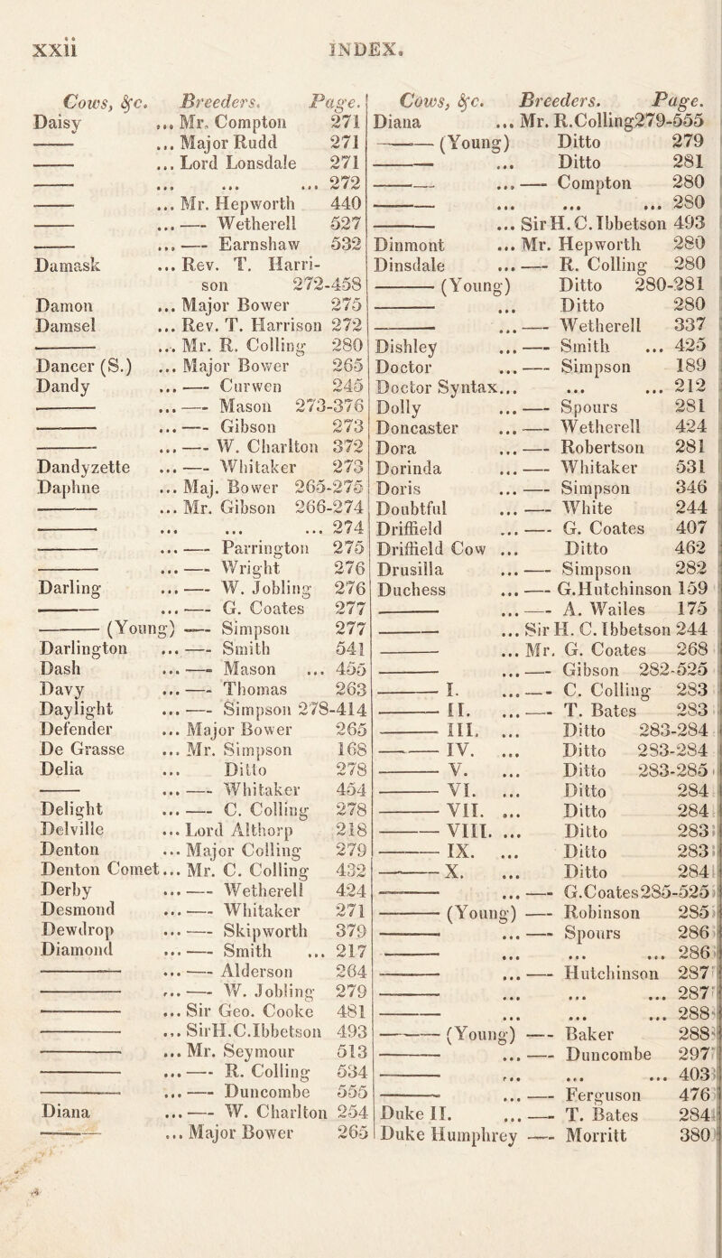 Cowss Daisy Damask Damon Damsel Dancer (S.) Dandy Dandyzette Daphne • * a • a • • * 8 0*9 ft ft ® • •* ft 0 3 9*9 9*0 * • 0 » ® 9 • 9 * » * • 9*0 « » 0 0 ® * * * # 9 9 9 * • 9 9 9 0 « * 9 Breeders* Page. Mr. Compton 271 Major Rudd 271 Lord Lonsdale 271 « • » * ... 272 Mr. Hep worth 440 — Wetherell 527 —- Earnshaw 532 Rev. T. Harri- son 272-458 Major Bower 275 Rev. T. Harrison 272 Mr. R. Colling 280 Major Bower 265 -—■ Cor wen 245 — Mason 273-376 —- Gibson 273 — W. Charlton 372 —- Whitaker 273 Maj. Bower 265-275 Mr, Gibson 266-274 ... ... 274 —- Farrington 275 ———- ...—- Wright Darling ...— W. Jobling —- ... G. Coates (Young) —- Simpson ... Smith Mason Darlington Dash Davy Daylight Defender De Grasse Delia Delight Delville Denton Denton Comet... Derby Desmond Dewdrop Diamond Diana —- Thomas —- Simpson 278 Major Bower Mr. Simpson Ditto —- Whitaker — C. Colling Lord A!thorp Major Colling Mr. C. Colling —- Wetherell — Whitaker -— Skipworth — Smith —■ Alderson W. Jobling Sir Geo. Cooke SirH.C.Ibbetson Mr. Seymour R. Colling — Buncombe — W. Charlton Major Bower 276 276 277 277 541 455 263 -414 265 168 278 454 278 218 279 432 424 271 379 217 264 279 481 493 513 534 555 254 265 Cows, 8fc. Breeders. Page. Diana ' ...Mr. R.Colling279-555 =—- (Young) Ditto 279 —— ... Ditto 281 — Compton 280 2S0 ——- !!! SirH.C.Ibbetson 493 Dinmont ... Mr. Hep worth 280 Dinsdale ... — R. Colling 280 (Young) Ditto 280-281 ——-—- ... Ditto 280 • • 0 Wetherell 337 Dishley ...— Smith 425 Doctor ... Simpson 189 Doctor Syntax... 0 0 0 0 0 0 212 Dolly ...— Spours 281 ! Doncaster ...— Wetherell 424 Dora ...— Robertson 281 Dorinda ...— Whitaker 531 Doris ... Simpson 346 Doubtful ... White 244 j Driffield ... G. Coates 407 Driffield Cow ... Ditto 462 l Drusilla ...— Simpson 282 Duchess ...— G.Hutchinson 159 — * • . • A. Wailes 175 — ... Sir H. C. Ibbetson 244 ... Mr. G. Coates 268 ft ft 0 ’ Gibson 282-525 I- ... - C. Colling 283 II. ...~ - T. Bates 283; III. ... Ditto 283-284 IV. ... Ditto 2S3-284 V. Ditto 283-285 \ VI. ... Ditto 284 VII Ditto 284 - VIII. ... Ditto 283 —— IX. ... Ditto 283 X. Ditto 284: 900 G.Coates285-525 (Young) — Robinson 285 ft ft c Spours 286 1 0 ft 0 0 ft 0 0 0ft 286 5 0 0 0 Hutchinson 287 0 0 0 0 • 0 0*0 287:i • 00 0 0 0 0 ft ft 288d — (Young) Baker 288,: i 0 0 0 ——— — Buncombe 297'\ P 0 0 ft < 0 • * 0 403 0 0 0 ‘ ' Ferguson 476 i Duke II. T. Bates 284 > Duke Humphrey — Morritt 380