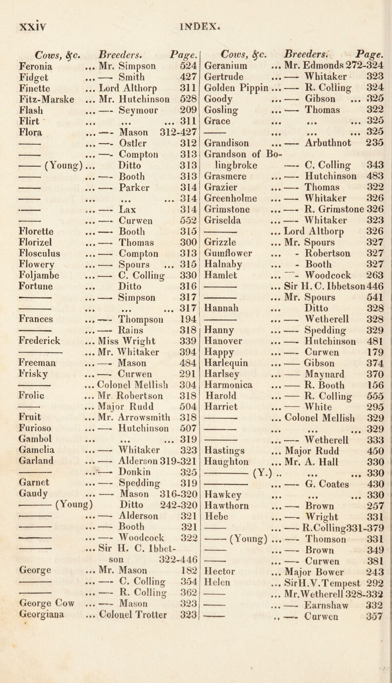 Cows, Sfc* Breeders. Page. Cotvs, fyc. Breeders. Page. Feronia Mr. Simpson 524 Geranium Mr. Edmonds 272-324 Fidget Smith 427 Gertrude — Whitaker 323 Finette Lord Althorp 311 Golden Pippin... — R. Colling 324 Fitz-Marske ... Mr. Hutchinson 528 Goody — Gibson 325 Flash — Seymour 209 Gosling -— Thomas 322 Flirt a a © ... 311 Grace • '* 9 9 9 9 325 Flora —Mason 312-427 © 0 6 • 0 © 0 0© 325 —- Ostler 312 Grandison —- Arbuthnot 235 —- Compton 313 Grandson of Bo- *—— (Young)... Ditto 313 lingbroke — C. Colling 343 • ... —- Booth 313 Grasmere — Hutchinson 483 Parker 314 Grazier Thomas 322 • « ® ... 314 Greenholrae — Whitaker 326 0 0 0 — Lax 314 Grimstone ■— R. Grimstone 326 —* Curwen 552 Griselda -— Whitaker 323 Florette Florizel Flosculus Flowery Foljambe Fortune Frances Frederick Freeman Frisky Frolic Fruit Furioso Gambol Gamelia Garland Garnet Gaudy (Young) George George Cow Georgiana Ditto — Simpson —- Booth 315 —- Thomas 300 — Compton 313 —- Spoors ... 315 — C. Colling 330 316 317 ... 317 194 318 339 394 484 291 304 318 504 Grizzle Gumdower Halnaby Hamlet ■“— Thompson —- Rains Miss Wright Mr. Whitaker Mason — Curwen Colonel Mellish Mr Robertson Major Rudd Mr. Arrowsmith 318 Hutchinson 507 ... ... 319 —- Whitaker 323 — Alderson 319-321 '— Donkin 325 Spedding 319 — Mason 316-320 Ditto 242-320 — Alderson 321 — Booth 321 Woodcock 322 Sir II. C. ibbet- son 322-446 Mr. Mason 182 C. Colling 354 — R. Colling 362 Mason 323 Colonel Trotter 323 Hannah Hanny Hanover Happy Harlequin Harlsey Harmonica Harold Harriet Hastings Haughton (Y.) Hawkey Hawthorn Hebe (Young) Hector Helen Lord Althorp 326 Mr. Spours 327 - Robertson 327 - Booth 327 - Woodcock 263 Sir H. C. Ibbetson446 Mr. Spours Ditto —- Wetherell — Spedding —- Hutchinson — Curwen —- Gibson Maynard R. Booth R. Colling White Colonel Mellish « • * M Wetherell Major Rudd Mr. A. Hall • • • d • — G. Coates • • « 0 0 Brown Wright 541 328 328 329 481 179 374 370 156 555 295 329 329 333 450 330 330 430 330 257 331 R.Coiling331-379 331 349 381 243 — Thomson Brown — Curwen Major Bower SirH.V.Tempest 292 Mr. Wetherell 328-332 Earns haw 332 — Curwen 357