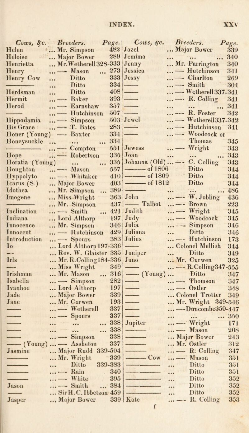 Cows, fyc. Helen Heloise Henrietta Henry Henry Cow Herdsman Hermit Herod Hippodamia His Grace Honer (Young Honeysuckle Hope Horatia (Young Houghton Hyppolyto Icarus (S ) Idothea Imogene Inclination Indiana Innocence Innocent Introduction lo Iris Irishman Isabella Ivanhoe Jade Jane (Young) Jasmine Jason Jasper Breeders. Pape. Mr. Simpson 482 Major Bower 289 Mr. W etherell 328-333 —- Mason 273 Ditto 333 Ditto 334 Ditto 408 — Baker 393 Earnshaw 357 — Hutchinson 507 Simpson 503 T. Bates 283 — Baxter 334 • • • • • • 334 — Compton 551 — Robertson 335 • • « • • • 335 Mason 557 Whitaker 410 Major Bower 403 Mr. Simpson ... 389 Miss Wright 363 Mr. Simpson 437 Smith 421 Lord Althorp 197 Mr. Simpson 346 Hutchinson 429 —- Spours 383 Lord Althorp 197 -336 Rev. W. Glaister 335 Mr. R.Collingl84-336 Miss Wright 349 Mr. Mason 316 — Simpson 282 Lord Althorp 197 Major Bower 339 Mr. Curwen 193 Wetherell 337 Spours 337 • It IM 338 • i • I • • 338 Simpson 338 Assheton 337 Major Rudd 339-504 Mr. Wright 339 Ditto 339-383 •— Rain 340 White 395 Smith 384 Sir H. C. Ibbetson 459 Major Bower 339 Cows, Sec. Breeders. Pape. Jazel ... Major Bower 339 Jemima ••• ••• ••• 340 Jenny ... Mr. Parrington 340 Jessica ...— Hutchinson 341 Jessy ...— Charlton 269 ... — Smith 304 ... — Wetherell 337-341 ...— R. Colling 341 ••• ••• ••• 341 ... -— R. Foster 342 Jewel ... W ethere!1337-342 ...— Hutchinson 341 ...— Woodcock or Thomas 345 Jewess ...— Wright 343 Joan ... ... ... 343 Johanna (Old)... C. Colling 343 of 1806 Ditto 344 of 1809 Ditto 344 of 1812 Ditto 344 ————— ... ... ... 480 John ...— W. Jobling 436 Talbot ...— Brown 223 Judith ... Wright 345 Judy ... Woodcock 345 Julia ... Simpson 346 Juliana ... Ditto 346 Julius ... -— Hutchinson 173 ... Colonel Mellish 344 Juniper ... Ditto 349 Juno ... Mr. Curwen 325 ... — R.Colling347-555 (Young) ... Ditto 347 ...— Thomson 347 ... — Ostler 348 ... Colonel Trotter 349 ... Mr. Wright 349-546 ... —Duncombe350-447 • • • • ••• u*JU Jupiter ... Wright 171 ...— Mason 208 ... Major Bower 243 ... Mr. Ostler 312 R. Colling 347 Cow ...— Mason 351 ... Ditto 351 ... Ditto 351 ... Ditto 352 ... Ditto 352 ... Ditto 352 Kate ...— R. Colling 353 f