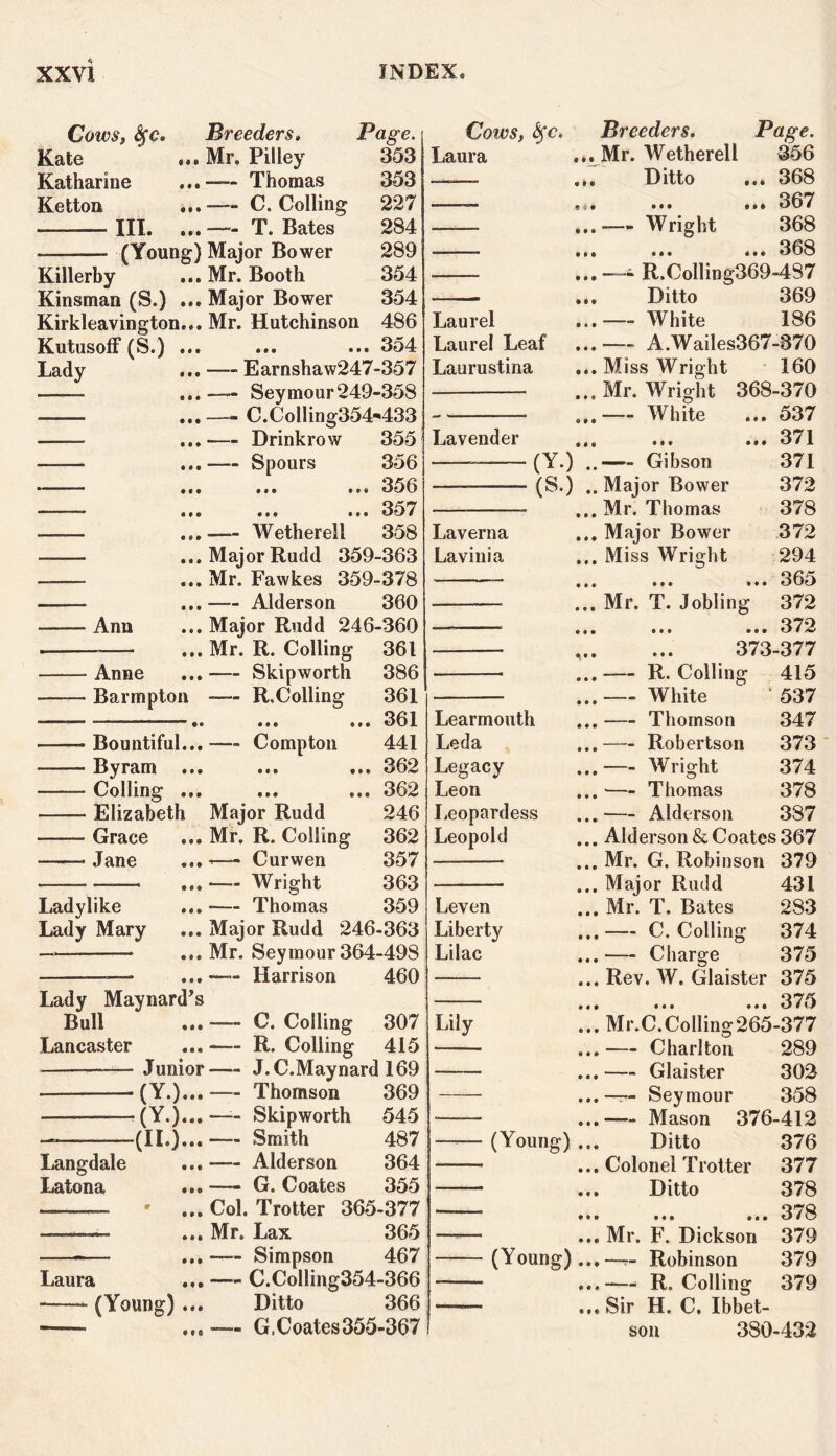 Cow$2 Sfc. Kate Katharine Ketton —— III. Killerby Kinsman (S.) Kirkleavington Kutusoff (S.) Lady (Young) Major Bower Ann Anne Barmpton Bountiful Byram Colling Elizabetl Grace Jane Ladylike Lady Mary Lady Maynard’ Bull Lancaster —— Junio Langdale Latona (Y.) (Y.) (II.) Laura (Young) Breeders. Mr. Pilley — Thomas — C. Colling -— T. Bates Page. 353 353 227 284 289 354 354 486 ... • • • 3t>4 — E ar nsh a w247-357 —- Seymour 249-358 — C.CoIIing354'433 Cows, tyc. Breeders. Page. Mr. Booth Major Bower Mr. Hutchinson — Drinkrow - Spours 355 356 356 ... 357 Wetherel! 358 Major Rudd 359-363 Mr. Fawkes 359-378 — Alderson 360 Major Rudd 246-360 Mr. R. Colling 361 —- Skip worth —— R. Colling Compton Major Rudd Mr. R. Colling — Curwen —— Wright 386 361 361 441 362 362 246 362 357 363 — Thomas 359 Major Rudd 246-363 Mr. Seymour 364-498 —- Harrison 460 — C. Colling 307 — R. Colling 415 — J.C.Maynard 169 — Thomson 369 —- Skipworth 545 —- Smith 487 — Alderson 364 —- G. Coates 355 Col. Trotter 365-377 Mr. Lax 365 — Simpson 467 — C.Colling354-366 Ditto 366 — G, Coates 355-367 Laura ... Mr. Wetherell Ditto Laurel Laurel Leaf Laurustina Lavender 356 368 ... ... ... 367 ...— Wright 368 ... ... ... 368 * R.Colling369-437 ... Ditto 369 ...— White 186 ...— A.Wailes367-370 ... Miss Wright 160 ...Mr. Wright 368-370 — White Laverna Lavinia (Y.) .. Gibson (S.) .. Major Bower ... Mr. Thomas ... Major Bower ... Miss Wright 537 371 371 372 378 372 294 Learmouth Leda Legacy Leon Leopardess Leopold Leven Liberty Lilac Lily ... 365 ... Mr. T. Jobling 372 ... ... ... 372 373-377 ...— R. Colling 415 ... White ‘537 ... Thomson 347 ...— Robertson 373 ... Wright 374 ... — Thomas 378 ...— Alderson 387 ... Alderson & Coates 367 ... Mr. G. Robinson 379 ... Major Rudd 431 ... Mr. T. Bates 283 ... — C. Colling 374 ...— Charge 375 ... Rev. W. Glaister 375 Mr. C.Colling 265-377 ...-— Charlton 289 ...—- Glaister 302 Seymour 358 ...— Mason 376-412 (Young) ... Ditto ... Colonel Trotter ... Ditto ... Mr. F. Dickson (Young)..,—r- Robinson ...—* R. Colling ... Sir H. C. Ibbet- sou 380-432 376 377 378 378 379 379 379