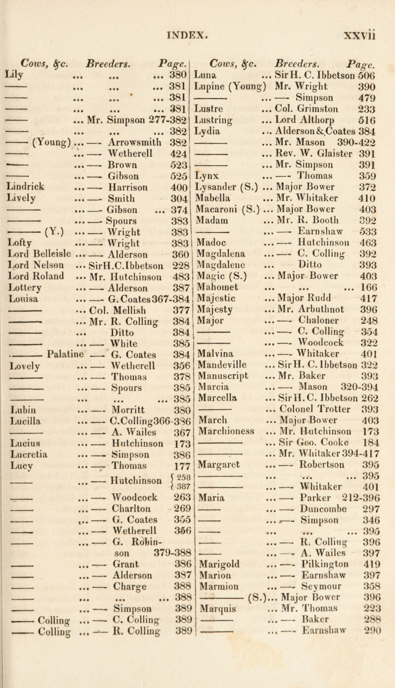 Cows, fyc. Breeders. Page. Lily ... ... ... 380 ... ... ...381 ... ... ... 381 ... ... ... 381 ... Mr. Simpson 277-382 ... ... ... 382 '(Young)...— Arrowsmith 382 ... — Wetherell 424 Lindrick Lively Lofty (Y.) ...— Brown ...—- Gibson ... Harrison ... Smith ... Gibson ... Spours ... Wright ... Wright Lord Belleisle ... Alderson Lord Nelson ... SirH.C.Ibbetson Lord Roland ... Mr. Hutchinson Lottery Louisa Alderson 523 525 400 304 374 383 383 383 360 228 483 387 Lovely Lubin Lucilla Lucius Lucretia Lucy ...— G. Coates 367-384 ... Col. Mellish 377 384 384 385 384 356 378 385 • •• ... ... 38o ... — Morritt 380 ... — C.Colling366-3S6 ... — A. Wailes 367 ... Hutchinson 173 ... — Simpson 386 ... — Thomas ... Mr. R. Colling ... Ditto ...— White Palatine G. Coates ... Wetherell ... Thomas ... — Spours ... Hutchinson ... Woodcock ... Charlton ,.. G. Coates ...— Wetherell ... — G. Robin- 177 f 258 l 387 263 269 355 356 Cows, <$fc. Breeders. Page. Luna ... SirH. C. Ibbetson 506 Lupine (Young) Mr. Wright 390 ... Simpson 479 Lustre ... Col. Grimston 233 Lustring ... Lord Althorp 516 Lydia ... Alderson&,Coates 384 ... Mr. Mason 390-422 ... Rev. W. Glaister 391 ... Mr. Simpson 391 Lynx ... Thomas 359 Lysander (S.) ... Major Bower 372 Mabella ... Mr. Whitaker 410 Macaroni (S.) ... Major Bower 403 Madam ... Mr. R. Booth 392 — ... — Earnshaw 533 Madoc ... Hutchinson 463 Magdalena ... C. Colling 392 Magdalene ... Ditto 393 Magic (S.) ... Major Bower 403 Mahomet ... ... ... 166 Majestic ... Major Rudd 417 Majesty ... Mr. Arbuthnot 396 Major ...— Chaloner 248 ... C. Colling 354 ... Woodcock 322 Malvina ... Whitaker 401 Mandeville ... SirH. C. Ibbetson 322 Manuscript ... Mr. Baker 393 Marcia ... Mason 320-394 Marcella ... SirH.C. Ibbetson 262 ... Colonel Trotter 393 March ... Major Bovver 403 Marchioness ... Mr. Hutchinson 173 ... Sir Geo. Cooke 184 ... Mr. AVIiitaker394-417 Margaret ...— Robertson 395 1 ... .... 395 ...— Whitaker 401 Maria ...— Parker 212-396 ... — Duncombe 297 ...,*— Simpson 346 —... ... ... 39o ...— R. Colling 396 Colling son 379-388 - ... A. Wailes 397 — Grant 386 Marigold ... Pilkington 419 Alderson 387 Marion ... Earnshaw 397 — Charge 388 Marmion ... Seymour 358 • • • ii* 388 (S.)... Major Bower 396 Simpson 389 Marquis ... Mr. Thomas 223 — C. Colling 389 ... — Baker 288 — R. Colling 389 ... — Earnshaw 290