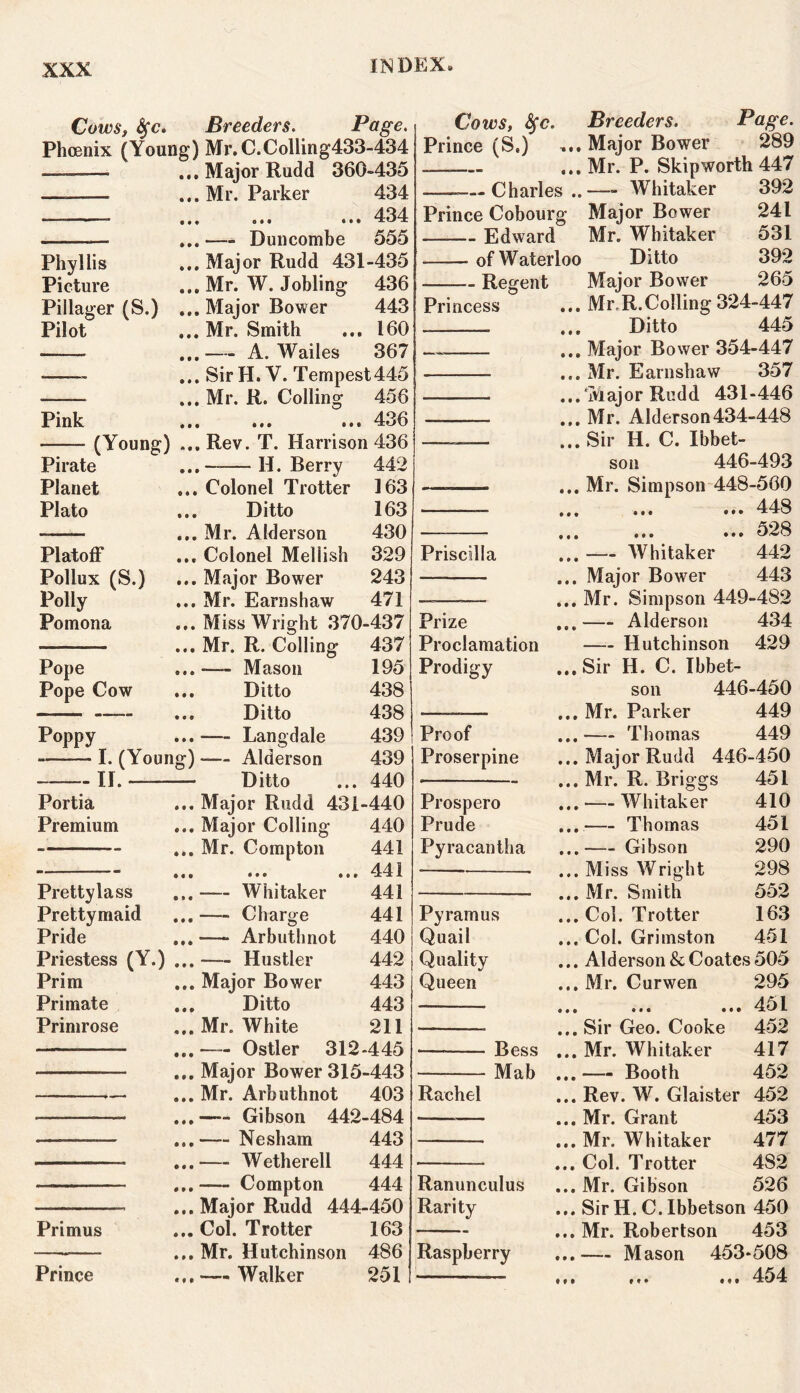 Cows, fyc. Breeders. Page. Phoenix (Young) Mr. C.Colling433-434 — ...Major Rudd 360-435 — ...Mr. Parker 434 - ... ... ... 434 ——.— ... — Buncombe 555 Phyllis ... Major Rudd 431-435 Picture ... Mr. W. Jobling 436 Pillager (S.) ... Major Bower 443 Pilot ... Mr. Smith ... 160 • ...— A. Wailes 367 - ... Sir H. V. Tempest445 ——— ... Mr. R. Colling 456 Pink ... ... ... 436 (Young) ...Rev. T. Harrison 436 Pirate Planet Plato H. Berry Platoff Pollux (S.) Polly Pomona 442 163 163 430 329 243 471 ... Colonel Trotter ... Ditto ... Mr. Alder son ... Colonel Meliish ... Major Bower ... Mr. Earns haw ... Miss Wright 370-437 ... Mr. R. Colling 437 ... — Mason 195 ... Ditto 438 Ditto 438 ... -— Langdale 439 I. (Young) — Alderson 439 - II. — Ditto ... 440 Pope Pope Cow Poppy Portia ... Major Rudd 431-440 Premium ... Major Colling 440 — ... Mr. Compton 441 —— — ... ... ... 441 Prettylass ...— Whitaker 441 Prettymaid ...— Charge 441 Pride ... — Arbuthnot 440 Priestess (Y.) ... — Hustler 442 Prim ... Major Bower 443 Primate ... Ditto 443 Primrose ... Mr. White 211 ... — Ostler 312-445 ... Major Bower 315-443 ...Mr. Arbuthnot 403 ...— Gibson 442-484 — — ...— Nesham 443 — ...— Wetherell 444 — ... Compton 444 ...Major Rudd 444-450 Primus ... Col. Trotter 163 —-—- ... Mr. Hutchinson 486 Prince ...— Walker 251 Cows, §c. Prince (S.) —— Charles .. Prince Cobourg —— Edward of Waterloo -—-— Regent Princess • • • • • • • 90 • 00 Priscilla • • • • • • Prize Proclamation Prodigy Proof Proserpine Prospero Prude Pyracantha Py ramus Quail Quality Queen 9 0 0 • 90 ■ Bess ... Mab ... Rachel Ranunculus Rarity Raspberry Breeders. Page. Major Bower 289 Mr. P. Skipworth 447 —- Whitaker 392 Major Bower 241 Mr. Whitaker 531 Ditto 392 Major Bower 265 Mr R.Colling 324-447 Ditto 445 Major Bower 354-447 Mr. Earnshaw 357 ‘Major Rudd 431-446 Mr. Alderson434-448 Sir H. C. Ibbet- son 446-493 Mr. Simpson 448-560 ... ... 448 ... ... 528 — Whitaker 442 Major Bower 443 Mr. Simpson 449-482 — Alderson 434 — Hutchinson 429 Sir H. C. Ibbet- son 446-450 Mr. Parker 449 ■— Thomas 449 Major Rudd 446-450 Mr. R. Briggs 451 — Whitaker 410 Thomas 451 Gibson 290 Miss Wright 298 Mr. Smith 552 Col. Trotter 163 Col. Grimston 451 Alderson & Coates 505 Mr. Curwen 295 9 9 0 0 9 0 451 Sir Geo. Cooke 452 Mr. Whitaker 417 —- Booth 452 Rev. W. Glaister 452 Mr. Grant 453 Mr. Whitaker 477 Col. Trotter 4S2 Mr. Gibson 526 Sir H. C. Ibbetson 450 Mr. Robertson 453 — Mason 453-508 t • * » n • 454