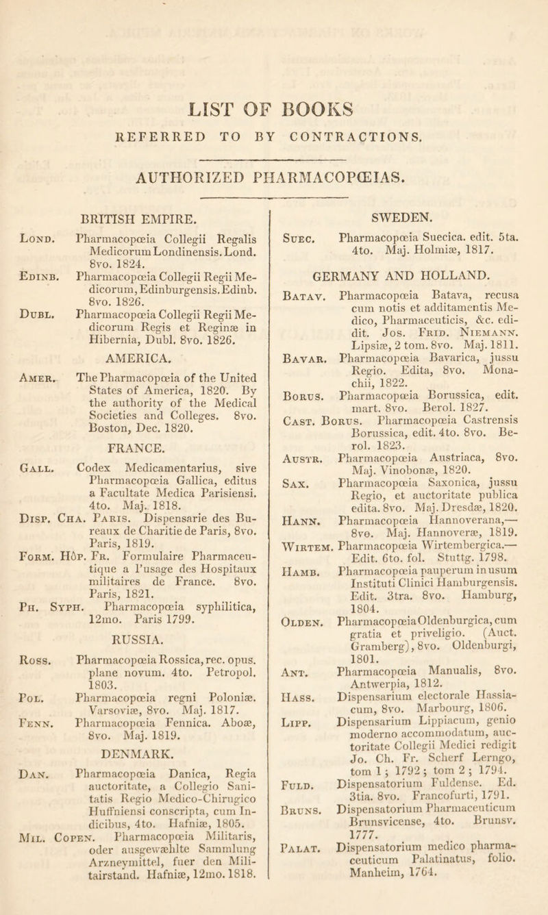 LIST OF BOOKS REFERRED TO BY CONTRACTIONS. AUTHORIZED PHARMACOPEIAS. BRITISH EMPIRE. Lond. Pharmacopoeia Collegii Regalis Medicorum Londinensis. Lond. 8vo. 1824. Edinb. Pharmacopoeia Collegii Regii Me- dicorum, Edinburgensis.Edinb. 8vo. 1826. Dubl. Pharmacopoeia Collegii Regii Me- dicorum Regis et Reginse in Hibernia, Dubl. 8vo. 1826. AMERICA. Amer. The Pharmacopoeia of the United States of America, 1820. By the authority of the Medical Societies and Colleges. 8vo. Boston, Dec. 1820. FRANCE. Gall. Codex Medicamentarius, sive Pharmacopoeia Gallica, editus a Facilitate Medica Parisiensi. 4to. Maj. 1818. Disp. Cha. Paris. Dispensarie des Bu- reaux de Charitie de Paris, 8vo. Paris, 1819. Form. H6p. Fr. Formulaire Pharmaceu- tique a l’usage des Hospitaux militaires de France. 8vo. Paris, 1821. Ph. Syph. Pharmacopoeia syphilitica, 12ino. Paris 1799. RUSSIA. Ross. Pharmacopoeia Rossica, rec. opus. plane novum. 4to. Petropol. 1803. Pol. Pharmacopoeia regni Polonise. Varsovise, 8vo. Maj. 1817. Penn. Pharmacopoeia Fennica. Abo®, 8vo. Maj. 1819. DENMARK. Dan. Pharmacopoeia Danica, Regia auctoritate, a Collegio Sani- tatis Regio Medico-Chirugico Fluffniensi conscripta, cum In- dicibus, 4to. Hafniae, 1805. Mil. Copen. Pharmacopoeia Militaris, oder ausgewaehlte Sammlung Arzneymittel, fuer den Mili- tairstand. Hafniae, 12mo. 1818. SWEDEN. Suec. Pharmacopoeia Suecica. edit. 5ta. 4to. Maj. Holmiae, 1817. GERMANY AND HOLLAND. Batav. Pharmacopoeia Batava, recusa cum notis et additamentis Me- dico, Pharmaceuticis, &c. edi- dit. Jos. Frid. Niemann. Lipsiae, 2 tom. 8vo. Maj. 1811. Bavar. Pharmacopoeia Bavarica, jussu Regio. Edita, 8vo. Mona- chii, 1822. Borus. Pharmacopoeia Borussica, edit. mart. 8vo. Berol. 1827. Cast. Borus. Pharmacopoeia Castrensis Borussica, edit. 4to. 8vo. Be- rol. 1823. Austr. Pharmacopoeia Austriaca, 8vo. Maj. Vinobonae, 1820. Sax. Pharmacopoeia Saxonica, jussu Regio, et auctoritate publica edita. 8vo. Maj. Dresdee, 1820. Hann. Pharmacopoeia Hannoverana,— 8vo. Maj. Hannoverae, 1819. Wirtem. Pharmacopoeia Wirtembergica.— Edit. 6to. fol. Stuttg. 1798. Hamb. Pharmacopoeia pauperum inusum Instituti Clinici Hamburgensis. Edit. 3tra. 8vo. Hamburg, 1804. Olden. Pharmacopoeia Oldenburgica, cum gratia et priveligio. (Auct. Gramberg), 8vo. Oldenburgi, 180L Ant. Pharmacopoeia Manualis, 8vo. Antwerpia, 1812. Hass. Dispensarium electorale Hassia- cum, 8vo. Marbourg, 1806. Lipp. Dispensarium Lippiacum, genio moderno accommodatum, auc- toritate Collegii Medici redigit Jo. Ch. Fr. Scherf Lerngo, tom 1 ; 1792 ; tom 2 ; 1794. Fuld. Dispensatorium Fuldense. Ed. 3tia. 8vo. Francofurti, 1791. Bruns. Dispensatorium Pharmaceuticum Brunsvicense, 4to. Brunsv. 1777. Palat. Dispensatorium medico pharma- ceuticum Palatinatus, folio. Manheiin, 1764.