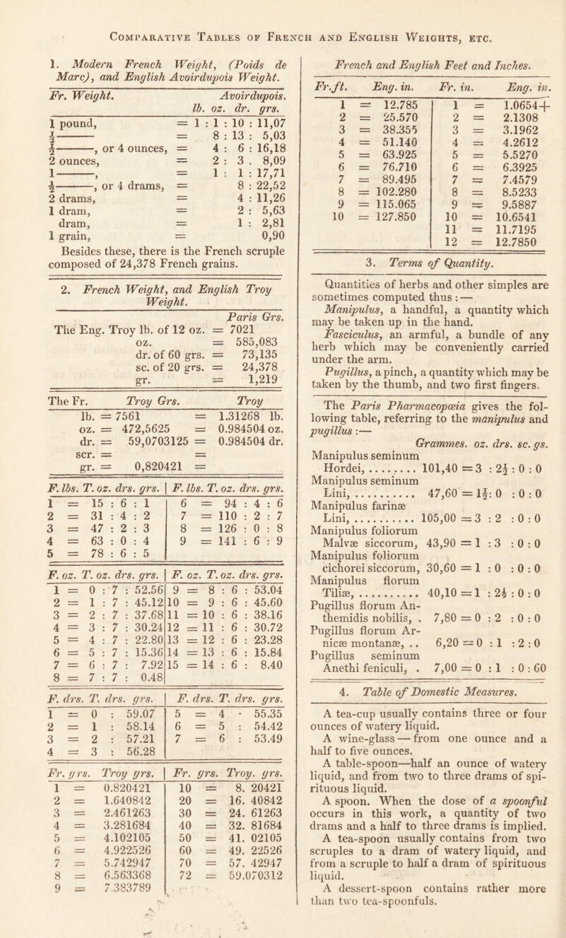 Comparative Tables of French and English Weights, etc. 1. Modern French Weight, (Poids de Marc), and English Avoirdupois Weight. Fr. Weight. lb. Avoirdupois, oz. dr. grs. 1 pound, = 1 : 1 : 10 : 11,07 1 2 = 8 : 13 : 5,03 §— , or 4 ounces, = 4 : 6 : 16,18 2 ounces, = 2 : 3 . 8,09 1—, = 1 : 1 : 17,71 ^— , or 4 drams, == 8 : 22,52 2 drams, — 4 : 11,26 1 dram, = 2 : 5,63 dram, 1 : 2,81 1 grain, — 0,90 Besides these, there is the French scruple composed of 24,378 French grains. 2. French Weight, and English Troy Weight. Ct'Y'q The Eng. Troy lb. of 12 oz. = 7021 oz. = 585,083 dr. of 60 grs. = 73,135 sc. of 20 grs. = 24,378 gr. = 1,219 The Fr. Troy Grs. Troy lb. = 7561 ”=~ 1.31268 lb. oz. = 472,5625 = 0.984504 oz. dr. = 59,0703125 = 0.984504 dr. scr. = gr. = 0,820421 = F. lbs. T. oz drs . grs. F. lbs . T. oz. drs. grs. 1 15 : 6 : 1 6 — 94 : 4 : 6 2 ‘—~ 31 : 4 : 2 7 — 110 : 2 : 7 3 = 47 : 2 : 3 8 126 : 0 : 8 4 63 : 0 : 4 9 -—' 141 : 6 : 9 5 — 78 : 6 : 5 F. oz. T. oz. drs . grs. F. oz T. oz. drs. grs. 1 zrz 0 : 7 : 52.56 9 = 8 : 6 : 53.04 2 zzz 1 : 7 : 45.12 10 = 9 : 6 : 45.60 3 — 2 : 7 : 37.68 11 = 10 : 6 : 38.16 4 — 3 : 7 : 30.24 12 = 11 : 6 : 30.72 5 = 4 : 7 : 22.80 13 = 12 : 6 : 23.28 6 5 : 7 : 15.36 14 = 13 : 6 : 15.84 7 rz= 6 : 7 : 7.92 15 = 14 : 6 : 8.40 8 = 7 : 7 : 0.48 F. drs. T. drs. grs. F. drs. T. drs. grs. 1 = 0 : 59.07 5 = 4 • 55.35 2 = 1 : 58.14 6 = 5 : 54.42 3=2 4=3 : 57.21 : 56.28 7 = 6 : 53.49 Fr. grs. Troy grs. Fr. grs. Troy. grs. 1 = 0.820421 10 — 8. 20421 2 = 1.640842 20 = 16. 40842 3 = 2.461263 30 = 24. 61263 4 = 3.281684 40 = 32. 81684 5 = 4.102105 50 = 41. 02105 6 = 4.922526 60 = 49. 22526 7 = 5.742947 70 = 57. 42947 8 = 6.563368 72 = 59.070312 9 = 7,383789 V French and English Feet and Inches. Fr.ft. Eng. in. Fr. in. Eng. in. 1 — 12.785 1 = 1.0654+ 2 = 25.570 2 = 2.1308 3 = 38.355 3 = 3.1962 4 = 51.140 4 = 4.2612 5 = 63.925 5 = 5.5270 6 = 76.710 6 = 6.3925 7 = 89.495 7 = 7.4579 8 = 102.280 8 = 8.5233 9 = 115.065 9 = 9.5887 10 = 127.850 10 = 10.6541 11 = 11.7195 12 = 12.7850 3. Terms of Quantity. Quantities of herbs and other simples are sometimes computed thus : — Manipulus, a handful, a quantity which may be taken up in the hand. Fasciculus, an armful, a bundle of any herb which may be conveniently carried under the arm. Pugillus, a pinch, a quantity which may be taken by the thumb, and two first fingers. The Paris Pharmacopoeia gives the fol- lowing table, referring to the manipulus and pugillus :— Grammes, oz. drs. sc. gs. Manipulus seminum Hordei, ........ 101,40 — 3 :2§ : 0 :0 Manipulus seminum Lini, 47,60 — 1|: 0 : 0 : 0 Manipulus farinae Lini, 105,00 =3:2 : 0 : 0 Manipulus foliorum Malvse siccorum, 43,90 = 1:3 : 0 : 0 Manipulus foliorum cichorei siccorum, 30,60 = 1:0 : 0 : 0 Manipulus fiorum Tilise, 40,10 =1 : 2£ : 0 : 0 Pugillus fiorum An- themidis nobilis, . 7,80 = 0:2 : 0 : 0 Pugillus fiorum Ar- nicae montanae, .. 6,20 =0:1 : 2 : 0 Pugillus seminum Anethi feniculi, . 7,00 =0:1 : 0 : 60 4. Table of Domestic Measures. A tea-cup usually contains three or four ounces of watery liquid. A wine-glass-—from one ounce and a half to five ounces. A table-spoon—half an ounce of watery liquid, and from two to three drams of spi- rituous liquid. A spoon. When the dose of a spoonful occurs in this work, a quantity of two drams and a half to three drams is implied. A tea-spoon usually contains from two scruples to a dram of watery liquid, and from a scruple to half a dram of spirituous liquid. A dessert-spoon contains rather more than two tea-spoonfuls.