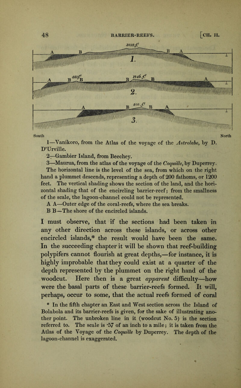 1—Vanikoro, from the Atlas of the voyage of the Astrolabe, by D. D’Urville. 2— Gamhier Island, from Beechey. 3— Maurua, from the atlas of the voyage of the Coquille,\iy Duperrey. The horizontal line is the level of the sea, from which on the right hand a plummet descends, representing a depth of 200 fathoms, or 1200 feet. The vertical shading shows the section of the land, and the hori- zontal shading that of the encircling barrier-reef; from the smallness of the scale, the lagoon-channel could not he represented. A A—Outer edge of the coral-reefs, where the sea breaks. B B—The shore of the encircled islands. I must observe, that if the sections had been taken in any other direction across these islands, or across other encircled islands,* the result would have been the same. In the succeeding chapter it will be shown that reef-building polypifers cannot flourish at great depths,—for instance, it is highly improbable that they could exist at a quarter of the depth represented by the plummet on the right hand of the woodcut. Here then is a great apparent difficulty—how were the basal parts of these barrier-reefs formed. It will, perhaps, occur to some, that the actual reefs formed of coral * In the fifth chapter an East and West section across the Island of Bolabola and its barrier-reefs is given, for the sake of illustrating ano- ther point. The unbroken line in it (woodcut No. 5) is the section referred to. The scale is *57 of an inch to a mile; it is taken from the Atlas of the Voyage of the Coquille by Duperrey. The depth of the lagoon-channel is exaggerated.