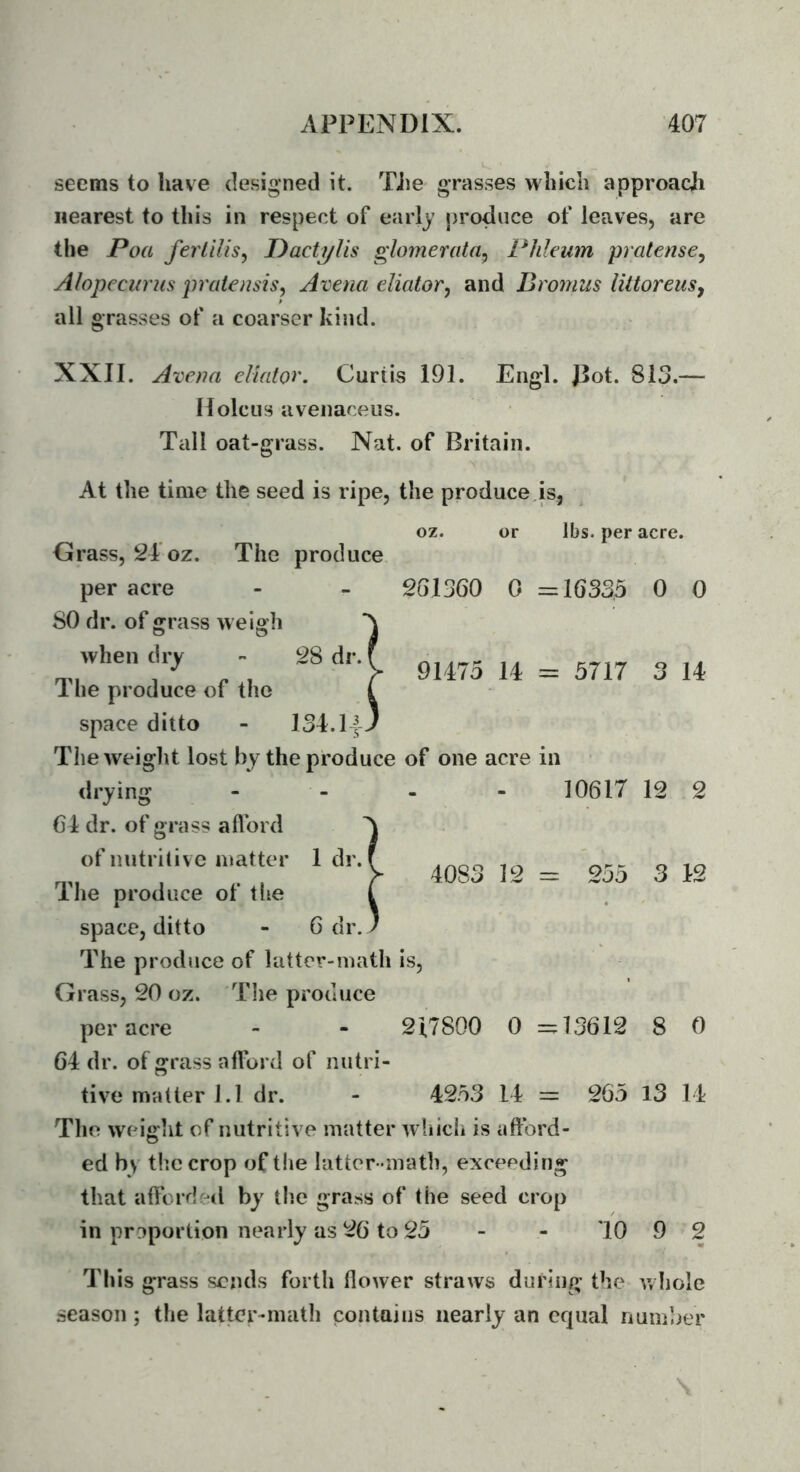 seems to have designed it. TJie grasses which approach nearest to this in respect of early produce of leaves, are the Poa ferlilis^ Dact^Us glomerata^ Plileum pratense^ Alopecimis pratensis^ Avena diatorj and Bromus littoreusy all grasses of a coarser kind. XXII. Avena cliator. Curtis 191. Engl. J3ot. 813.— Hole us avenaceus. Tall oat-grass. Nat. of Britain. At the time the seed is ripe, the producers, oz. or lbs. per acre. drass, 24oz. The produce per acre - - 261360 0 =16335 0 0 SO dr. of grass w eigh The produce of latter-math is. per acre - - 217800 0 =13612 8 0 64 dr. of grass afford of nutri- The weight of nutritive matter w hich is uftbrd- ed by tliccrop of the latter -math, exceeding that afforded by the grass of the seed crop in praportion nearly as 26 to 25 - - 40 9 2 This g-rass sends forth flower straws duriiig the whole season; the latter-math contains nearly an equal number 91475 14 = 5717 3 14