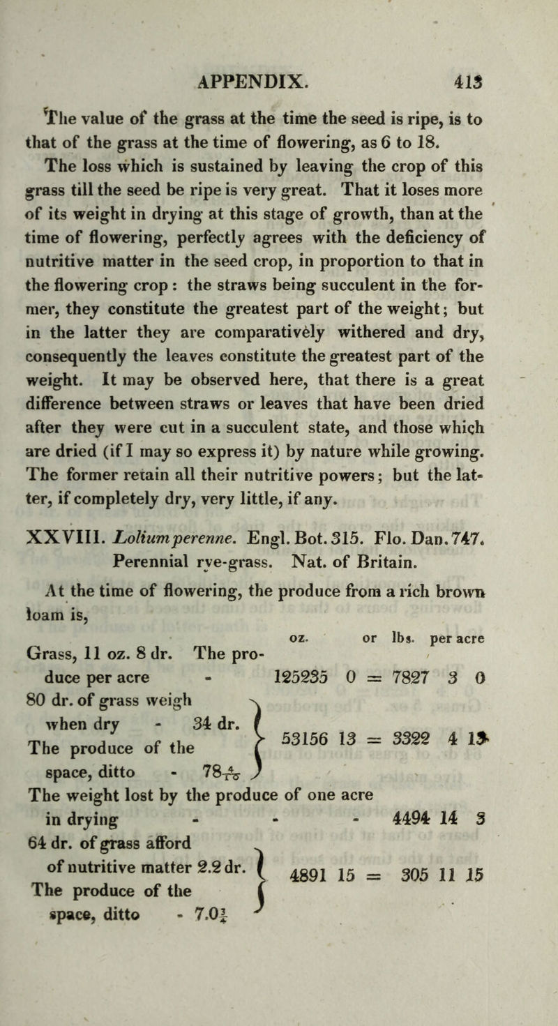 ^*116 value of the grass at the time the seed is ripe, is to that of the grass at the time of flowering, as 6 to 18. The loss which is sustained bj leaving the crop of this grass till the seed be ripe is very great. That it loses more of its weight in drying at this stage of growth, than at the time of flowering, perfectly agrees with the deficiency of nutritive matter in the seed crop, in proportion to that in the flowering crop : the straws being succulent in the for- mer, they constitute the greatest part of the weight; but in the latter they are comparatively withered and dry, consequently the leaves constitute the greatest part of the weight. It may be observed here, that there is a great difference between straws or leaves that have been dried after they were cut in a succulent state, and those which are dried (if I may so express it) by nature while growing. The former retain all their nutritive powers; but the lat- ter, if completely dry, very little, if any. XXVIII. Loliumperenne. Engl. Bot. 315. Flo. Dan. 747. Perennial rye-grass. Nat. of Britain. At the time of flowering, the produce from a rich brown loam is, oz. or lbs. per acre Grass, 11 oz. 8 dr. The pro- duce per acre - 125235 0 = 7827 3 0 80 dr. of grass weigh when dry - 34 dr. space, ditto - 78t% The weight lost by the produce of one acre in drying - - - 4494 14 3 64 dr. of grass afford space, ditto - 7.01 53156 13 = 3322 4 1»