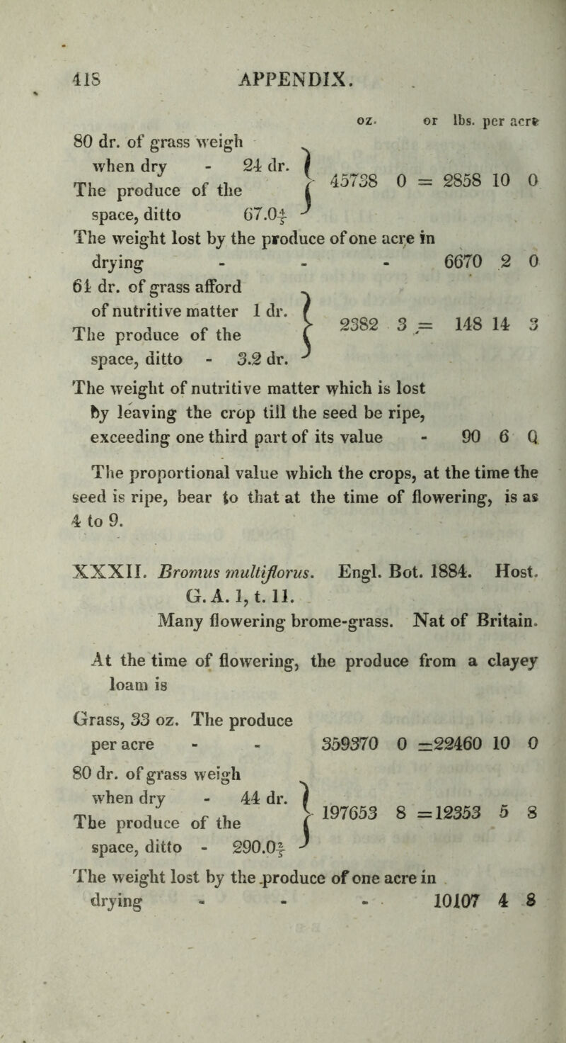 oz. or lbs. per acrfe 80 dr. of grass weigh - when dry - 24 dr. by leaving the crop till the seed be ripe, The proportional value which the crops, at the time the seed is ripe, bear to that at the time of flowering, is as 4 to 9. XXXII. Bromus multiflorus. Engl. Bot. 1884. Host. Many flowering brome-grass. Nat of Britain. loam is per acre - - 359370 0 =22460 10 0 when dry - 44 dr. f The produce of the 8=12353 5 8 drying - - - 10107 4 8 j 45738 0 = 2858 10 0