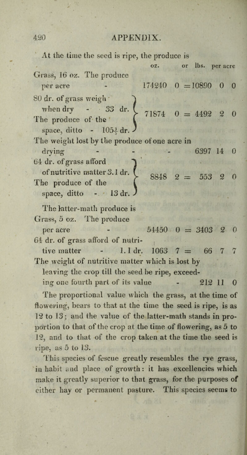 At the time the seed is ripe, the produce is . oz. or lbs. per acre Grass, 16 oz. The produce per acre - 174240 0 =10890,0 0 80 dr. of g rass weig li' The latter-math produce is tive matter - 1.1 dr. 1063 7 = 66 7 7 leaving the crop till the seed be ripe, exceed- flowering, bears to that at the time the seed is ripe, is as 12 to 13; and the value of the latter-math stands in pro- portion to that of the crop at the time of flowering, as 5 to 12, and to that of the crop taken at the time the seed is ripe, as 5 to 13. This species of fescue greatly resembles the rye grass, in habit and place of growth: it has excellencies which make it greatly superior to that grass, for the purposes of either hay or permanent pasture. This species seems to I > 8848 2 = 553 2 0