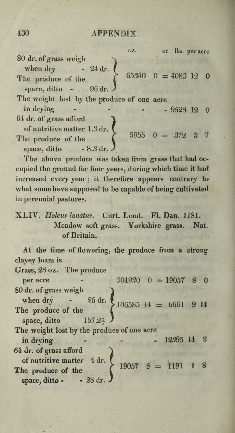 430 APPENDIX. 65340 0 = 4083 12 0 0 , <^2,. or lbs. per acre 80 dr. of grass weigh when, dry - 24 dr. The produce of the space, ditto - 96 dr. The weight lost by the produce of one acre in drying - - - . 9528 12 64 dr. of grass afford of nutritive matter 1.3 dr, f The produce of the f ^955 0 = 372 3 7 space, ditto - 8.3 dr. J The above produce was taken from grass that had oc- cupied the ground for four years, during which time it had increased every year; it therefore appears contrary to what some have supposed to be capable of being cultivated in perennial pastures. XLiy. Holcus lanatus. Curt. Lond. FI. Dan. 1181. Meadow soft grass. Yorkshire grass. Nat. of Britain. At the time of flowering, the produce from a strong clayey loam is Grass, 28 oz. The produce per acre - 304920 0 = 19057 8 0 80 dr. of grass weigh when dry - 26 dr. space, ditto 157.2f The weight lost by the produce of one acre in drying - - - 12395 14 2 64 dr. of grass aflbrd of nutritive matter 4 dr. space, ditto » - 28 dr. ^106585 14 = 6661 9 14