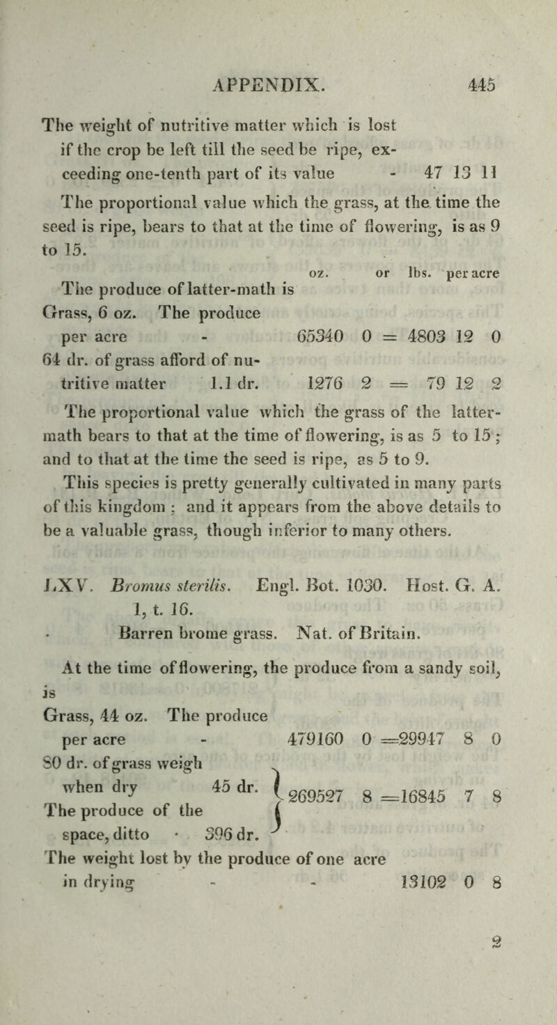 The weight of nutritive matter which is lost if the crop be left till the seed be ripe, ex- ceeding one-tenth part of its value - 47 13 11 The proportional value which the grass, at the time the seed is ripe, bears to that at the time of flowering, is as 9 to 15. oz. or lbs. 'per acre The produce of latter-math is Grass, 6 oz. The produce per acre - 65340 0 = 4803 12 0 64 dr. of grass afford of nu- tritive matter 1.1 dr. ' 1276 2 = 79 12 2 The proportional value which the grass of the latter- math bears to that at the time of flowering, is as 5 to 15 ; and to that at the time the seed is ripe, as 5 to 9. This species is pretty generally cultivated in many parts of this kingdom ; and it appears from the above details to be a valuable grass, though inferior to many others. JiXV. Bromus sterilis. Engl. Bot. 1030. Host. G. A. 1, t. 16. Barren brorne grass. Nat. of Britain. At the time of flowering, the produce from a sandy soil, is Grass, 44 oz. The produce per acre - 479160 0 =29947 8 0 SO dr. of grass weigh when dry 45 dr. ( g =16845 7 8 The produce of the I space, ditto • 396 dr. ^ The weight lost by the produce of one acre in drying - - 13102 0 8 2