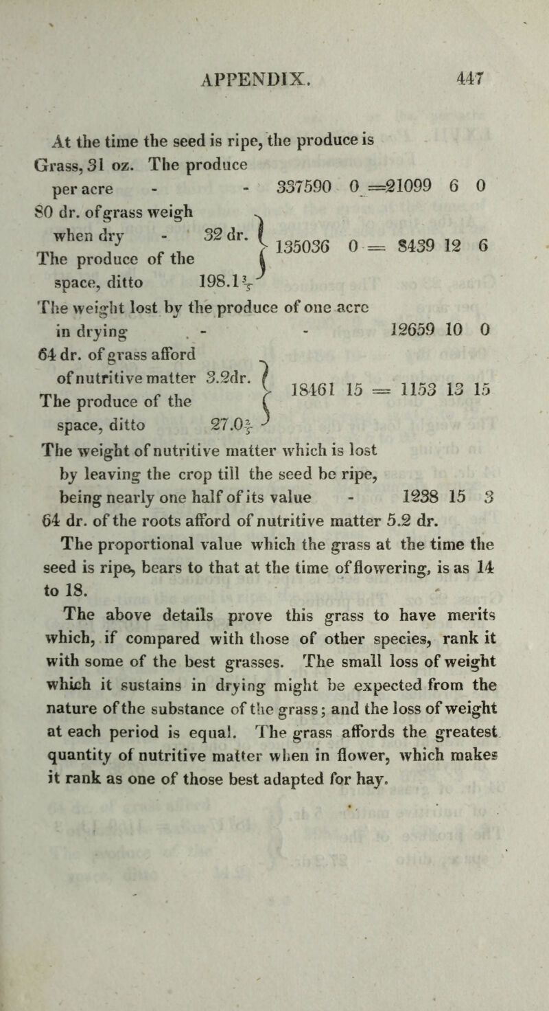 At the time the seed is ripe, the produce is Grass, 31 oz. The produce per acre SO dr. of grass weigh ^ when dry - 32 dr. The produce of the ^ 337590 0 =21099 6 0 135036 0 S439 12 6 space, ditto 198.1 12659 10 0 18461 15 = 1153 15 The weight lost by the produce of one acre in drying . - 64 dr. of grass afford of nutritive matter 3.2dr. t The produce of the C space, ditto 27.Of- ^ The weight of nutritive matter which is lost by leaving the crop till the seed be ripe, being nearly one half of its value - 1238 15 3 64 dr. of the roots afford of nutritive matter 5.2 dr. The proportional value which the grass at the time the seed is ripe, bears to that at the time of flowering, is as 14 to 18. The above details prove this grass to have merits which, if compared with those of other species, rank it with some of the best grasses. The small loss of weight which it sustains in drying might be expected from the nature of the substance of the grass; and the loss of weight at each period is equal. The grass affords the greatest quantity of nutritive matter when in flower, which makes it rank as one of those best adapted for hay.