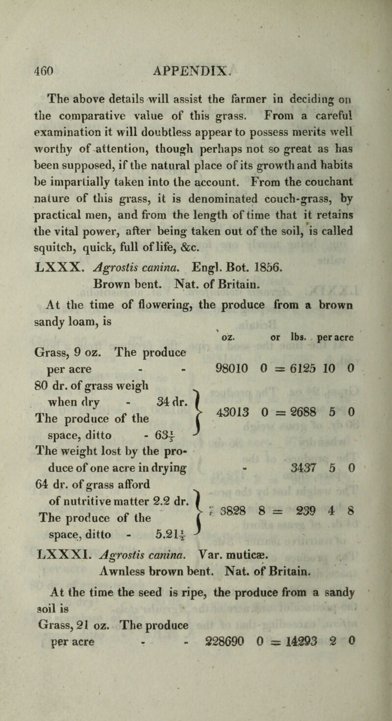 The above details will assist the farmer in deciding on the comparative value of this grass. From a careful examination it will doubtless appear to possess merits well worthy of attention, though perhaps not so great as has been supposed, if the natural place of its growth and habits be impartially taken into the account. From the couchant nature of this grass, it is denominated couch-grass, by practical men, and from the length of time that it retains the vital power, after being taken out of the soil, is called squitch, quick, full of life, &c. LXXX. Agrosiis canina, Engl. Bot. 1856. Brown bent. Nat. of Britain. At the time of flowering, the produce from a brown sandy loam, is oz. or lbs. per acre Grass, 9 oz. The produce per acre - - 98010 0 = 6125 10 0 80 dr. of grass weigh when dry - 34 dr. The produce of the space, ditto - 63y The weight lost by the pro- duce of one acre in drying - 3437 5 0 64 dr. of grass afford of nutritive matter 2.2 dr. The produce of the space, ditto - 5.214: LXXXI. Agrostis canina. Var. muticse. Awnless brown bent. Nat. of Britain. At the time the seed is ripe, the produce from a sandy soil is Grass, 21 oz. The produce per acre 1 j 3828 8 = 239 4 8 43013 0 = 2688 5 0 228690 0 = 14293 2 0