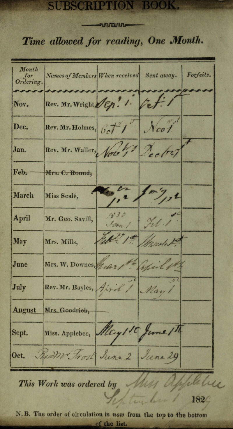 Time allowed for reading, One Month Month for Ordering. s-ss s s Nov. Names of Members Sssssssss Rev. Mr. Wright, When received S'S-S'S'S S'S] Sent away. sssssss Forfeits. irs's ss Dec. Rev. Mr. Holmes, bcf/r 1 / .fj .A cp'/ Jan. Rev. Mr. Waller, : fcr/”-7 FeW Mrs. Cvftmrnd, March Miss Scale, April Mr. Geo. Savill, /fJS '/ May Mrs. Mills, t- June Mrs. W. Downes, /■ July Rev. Mr. Baylcs, “ c August Mr&^Goo4riohr - ft Sept. Miss. Applebec, Jfry/Sl Oct. 2. t Ull / 182 N,B. Tlie order of circulation is now from the top to the bottom the list.