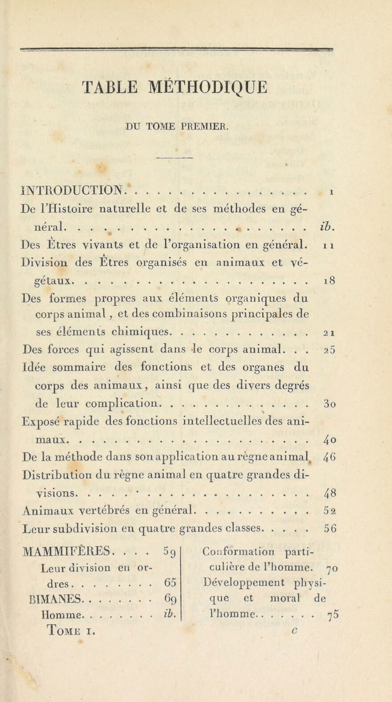 TABLE MÉTHODIQUE DU TOME PREMIER. INTRODUCTION i De THistoire naturelle et de ses méthodes en gé- néral ib. Des Etres vivants et de l’organisation en général, x 1 A Division des Etres organisés en animaux et vé- gétaux 18 Des formes propres aux éléments organiques du corps animal, et des combinaisons principales de ses éléments chimiques 21 Des forces qui agissent dans le corps animal. . . 2 5 Idée sommaire des fonctions et des organes du corps des animaux, ainsi que des divers degrés de leur complication 3o Exposé rapide des fonctions intellectuelles des ani- maux 4 o De la méthode dans son application au règne animal, 46 Distribution du règne animal en quatre grandes di- visions • 48 Animaux vertébrés en général 52 Leur subdivision en quatre grandes classes 56 MAMMIFÈRES. ... 59 Leur division en or- dres 65 BIMANES 69 Homme ib. Tome i. Conformation parti- culière de l’homme. 70 Développement physi- que et moral de l’homme 75 c