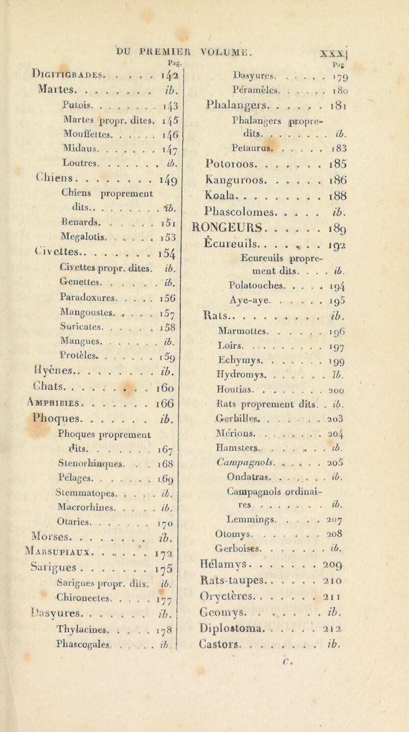 Pag. Digitigrades 142 Martes ib. Putois 03 Martes propr. dites. i^5 Mouffettes 146 Midaus 0 7 Loutres . ib. Chiens ï4o Chiens proprement dits . ib. Renards i5i Megalotis 153 ( ivettes 154 Civettes propr. dites. ib. Genettes. . . . . ib. Paradoxures i56 Mangoustes. . . . . i57 Suricales i58 Mangues Prolèles i5q Il yen es ib. Chats 160 Amphibies 166 Phoques ib. Phoques proprement dits 167 Stenorhinques. . . 168 Pelages 169 Slemmatopes. . . . ib. Macrorhines. . . . ib. Otaries 170 Morses ib. Marsupiaux 172 Sarigues 175 Sarigues propr. dits. ib. Chirouecles 177 Dasyures ib. Thylaciues 178 Phascogales ib. VOLUME. XXX J Pag. Dasyurcs 179 Peramèles 180 Plia langeas 181 Phalangers propre- dils. , ib. Petaurus 183 Potqroos 185 Kanguroos 186 Koala 188 Pliascoloraes ib. RONGEURS 189 Ecureuils. 192 Ecureuils propre- ment dits. . . . ib. Polatouches 194 Aye-aye ig5 Rats ib. Marmottes 196 Loirs 197 Echymys 199 Ilydromys îb. Houtias 200 Rats proprement dits. . ib. Gerbilles 2o3 Mcrions. ....... 204 Hamsters. . . .... ib. Campagnols 2o5 Ondatras . ib. Campagnols ordinai- res ib. Lemmings 207 Otomys 208 Gerboises ib. Hélamvs 209 Rats-taupes 210 Oryclèrcs 211 Geoinys ib. Diplostoma 212 Castors ib. c.